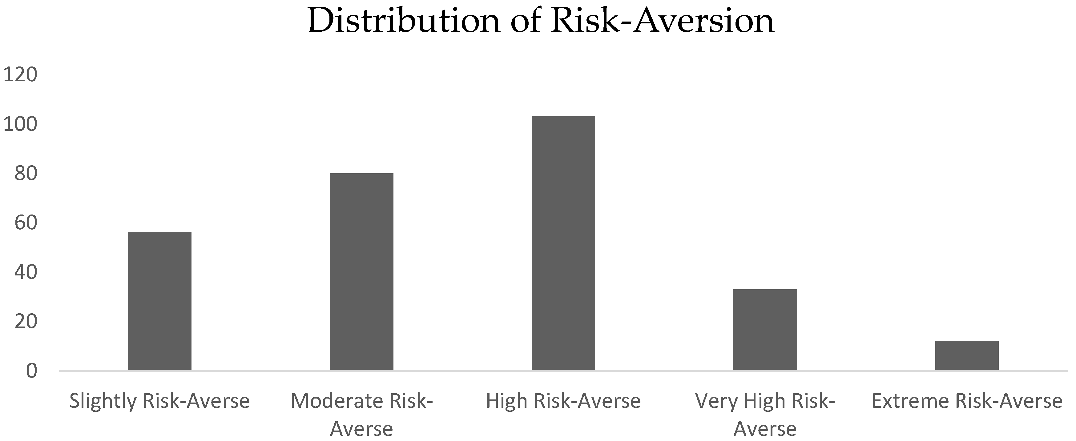 Agriculture 12 00412 g004