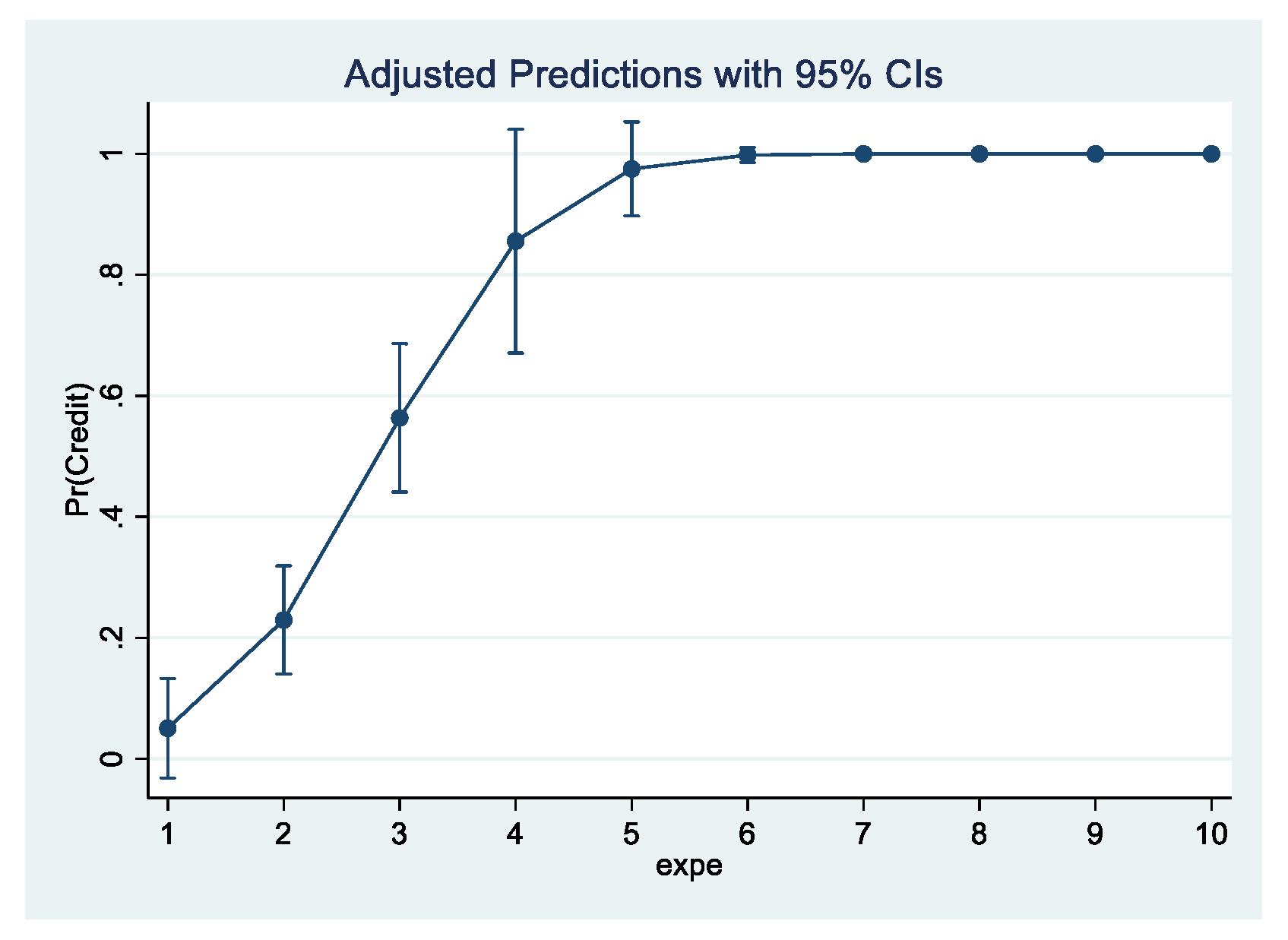 Agriculture 12 00412 g006