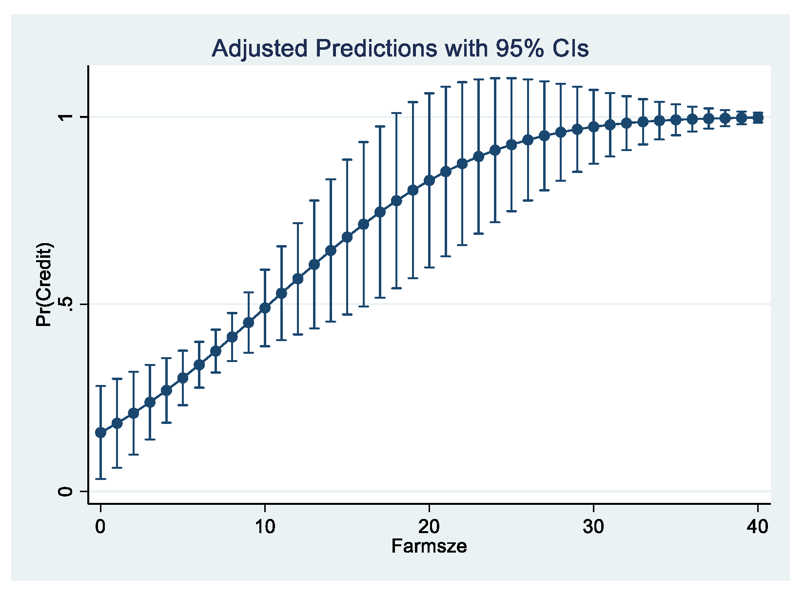 Agriculture 12 00412 g007