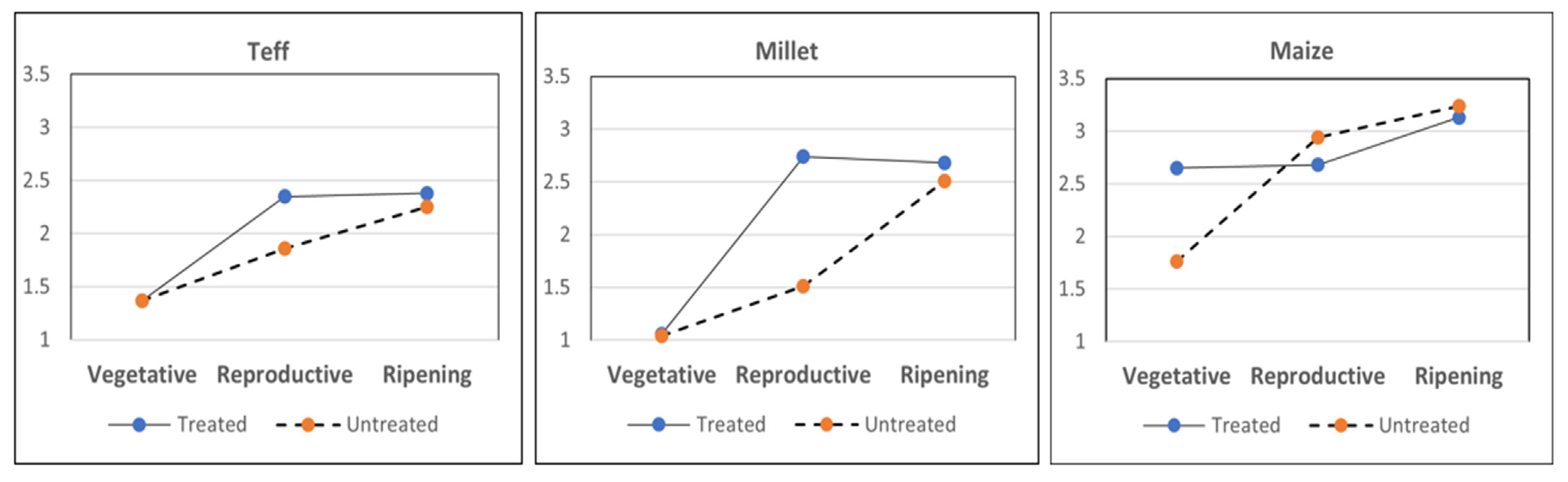 Agriculture 12 00417 g005
