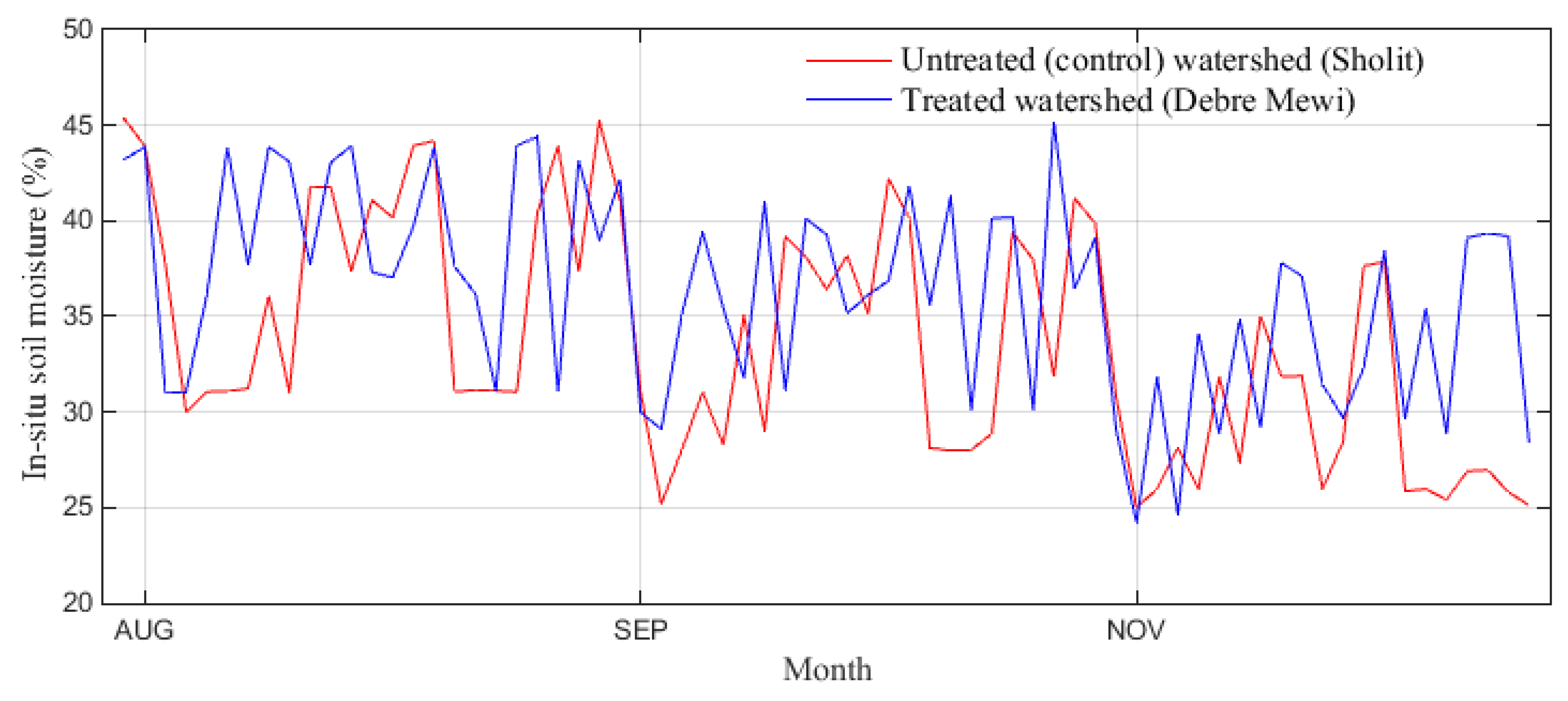 Agriculture 12 00417 g007