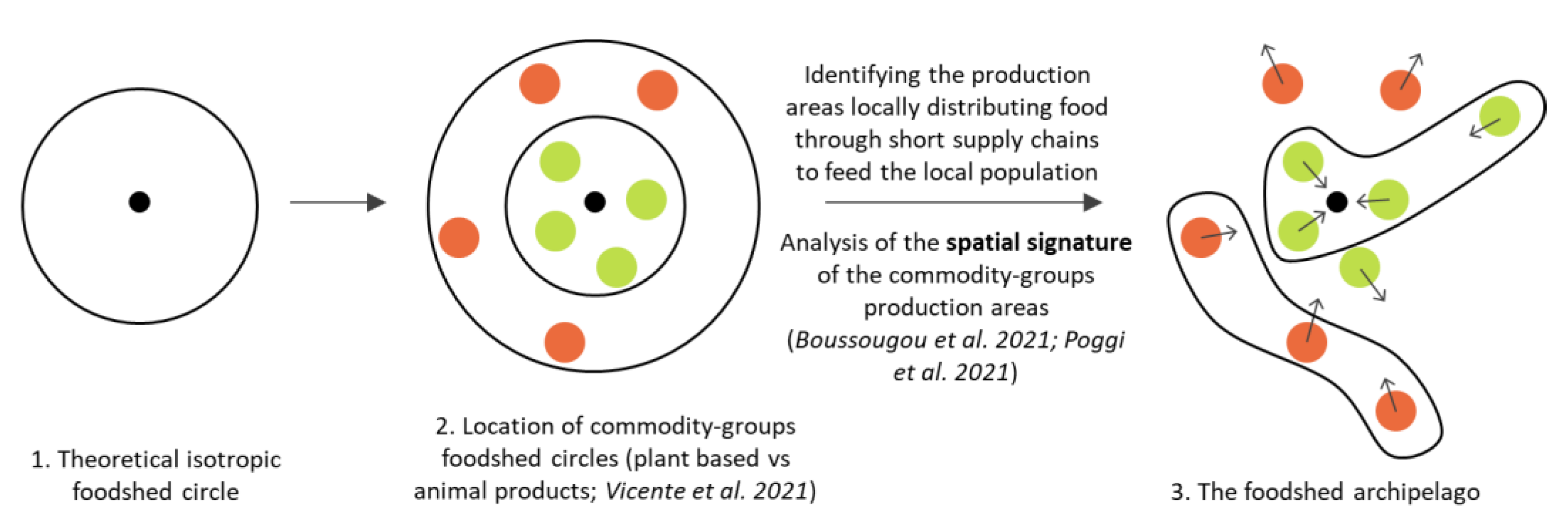 Agriculture 12 00419 g004