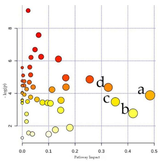 Agriculture 12 00420 g002 550
