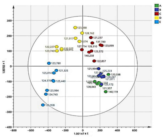 Agriculture 12 00420 g003 550