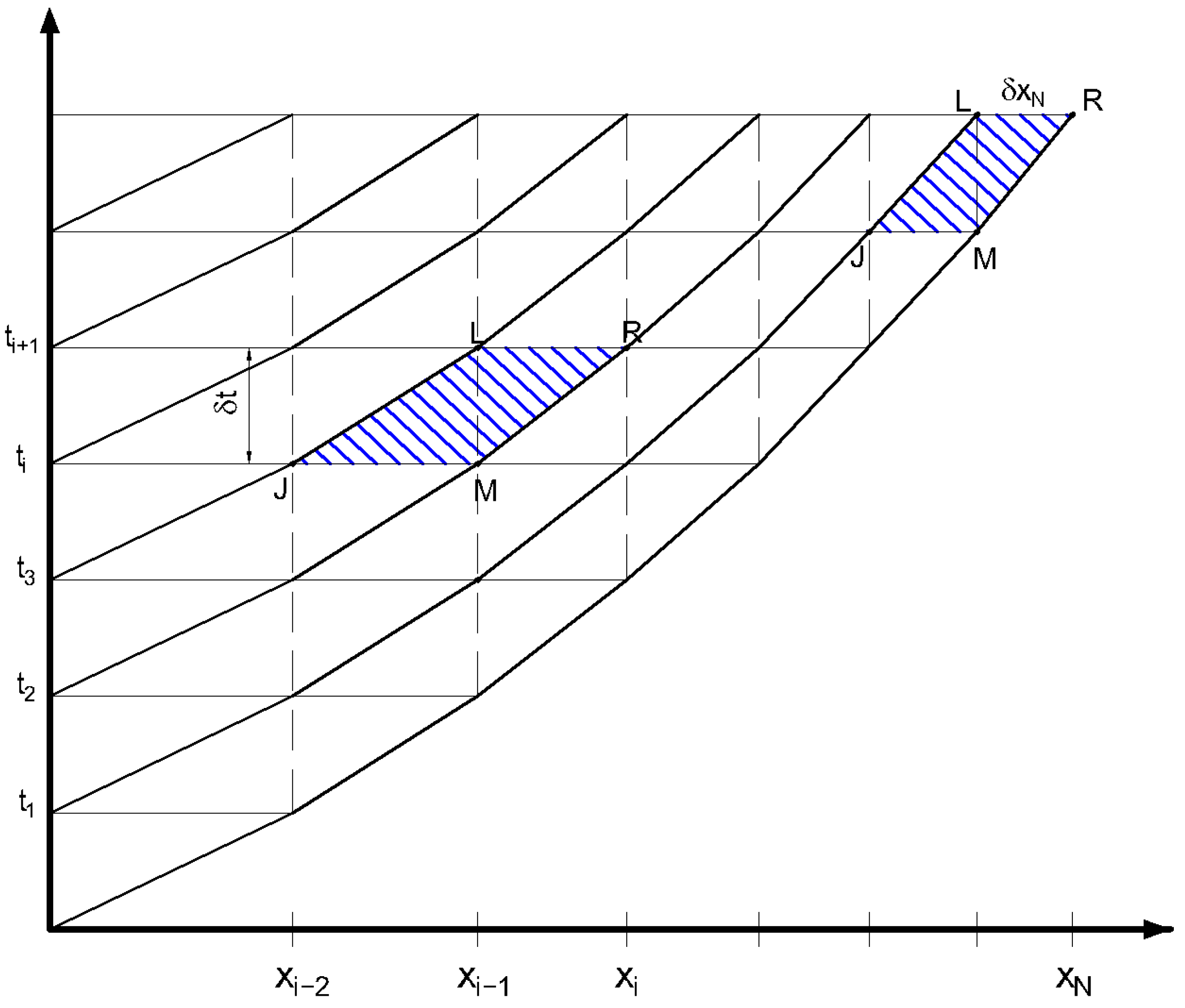 Agriculture 12 00426 g003