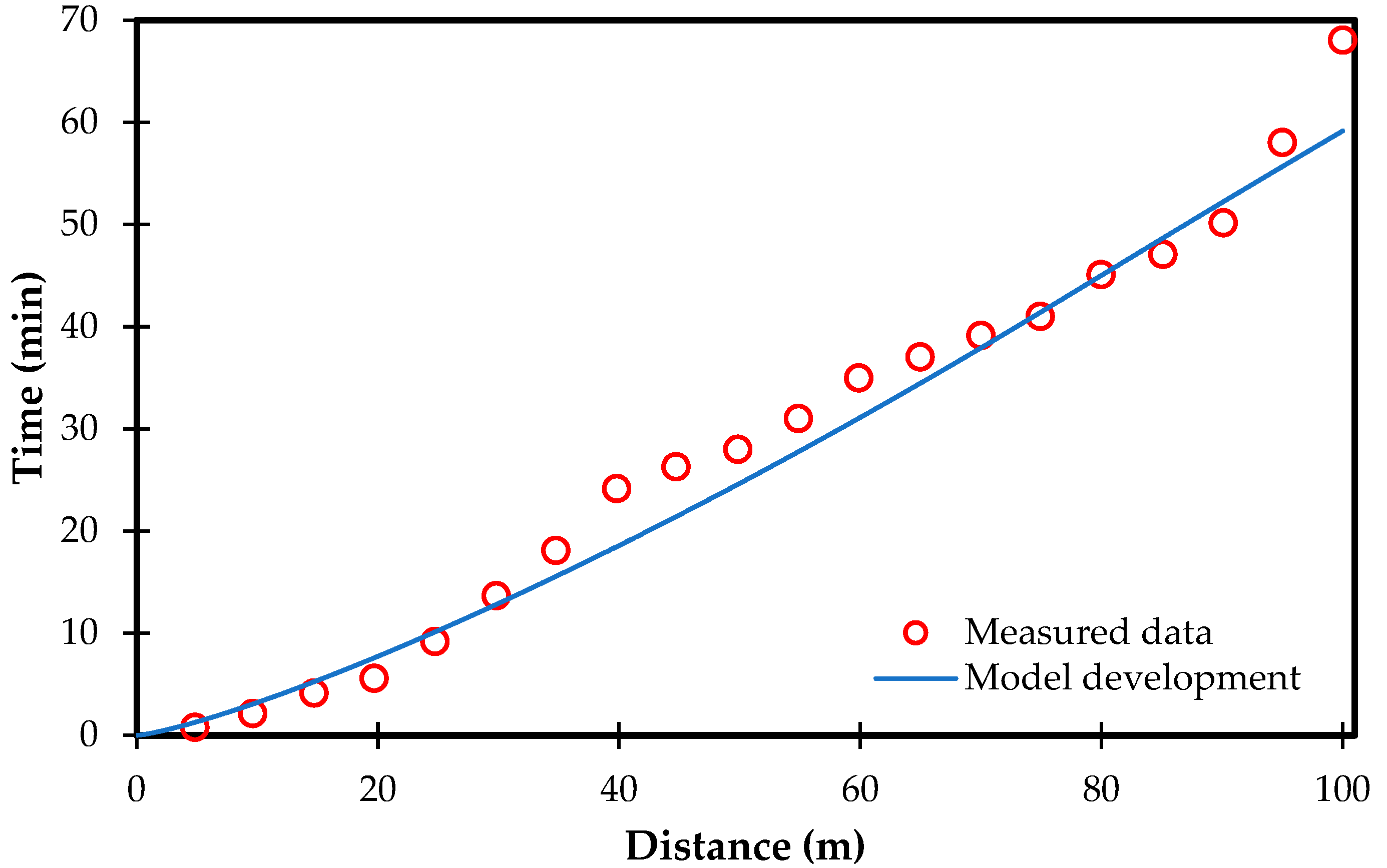 Agriculture 12 00426 g005