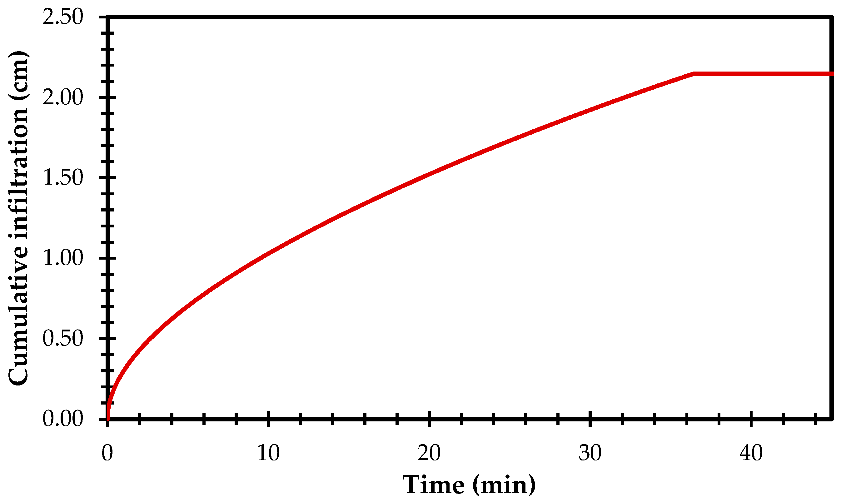 Agriculture 12 00426 g006