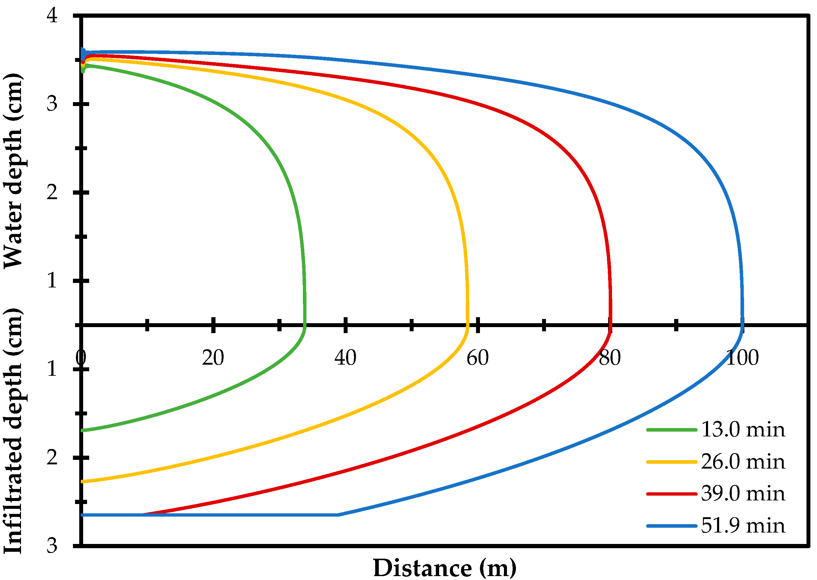 Agriculture 12 00426 g007
