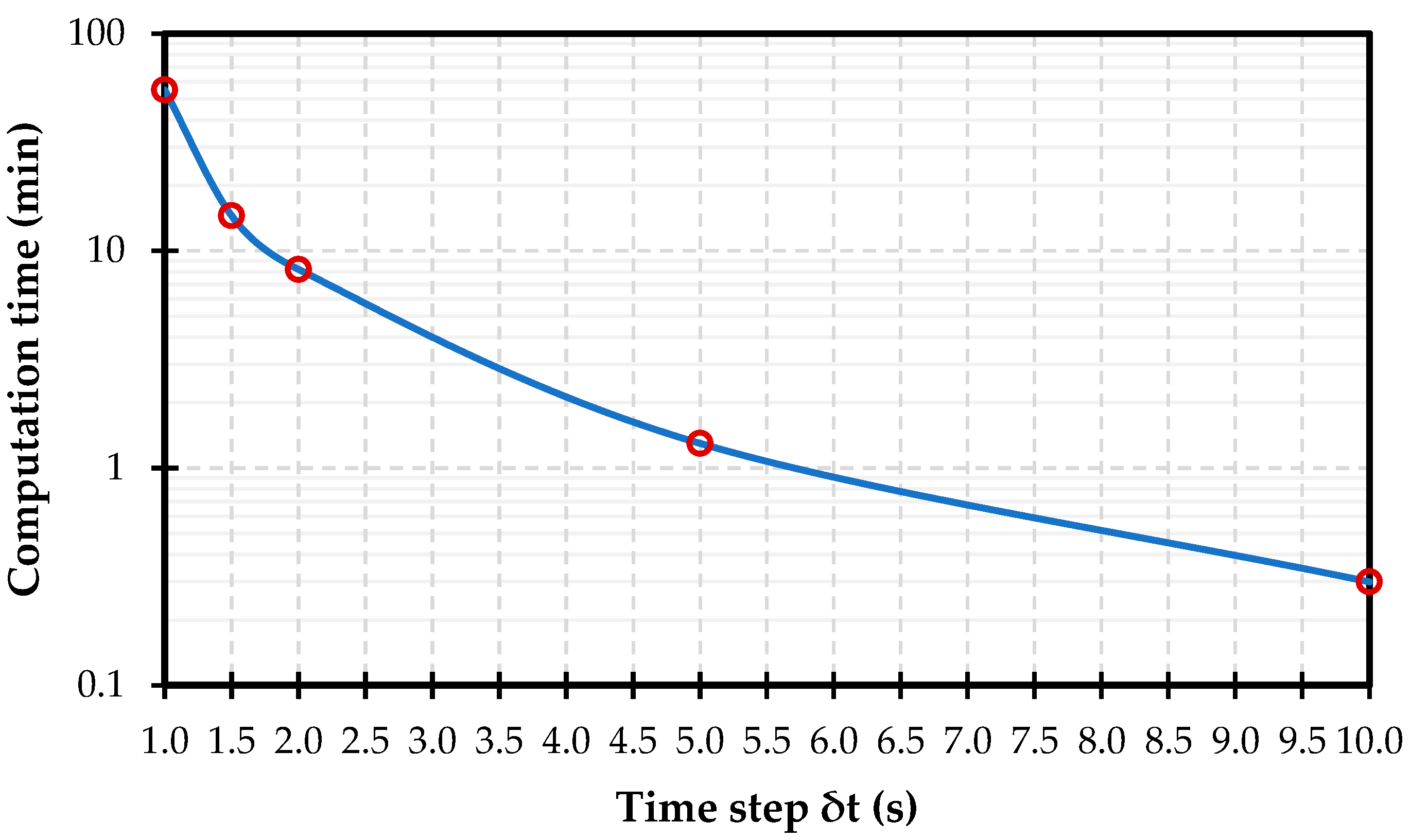 Agriculture 12 00426 g008