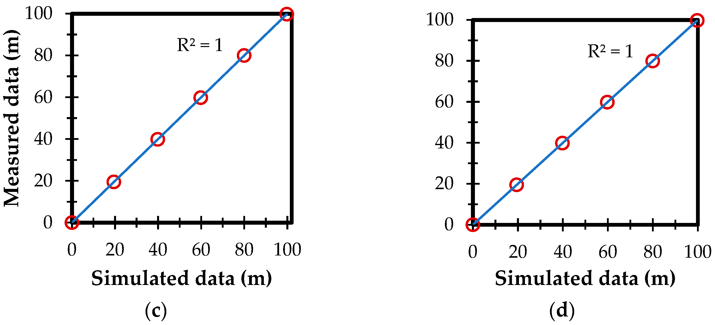 Agriculture 12 00426 g009b