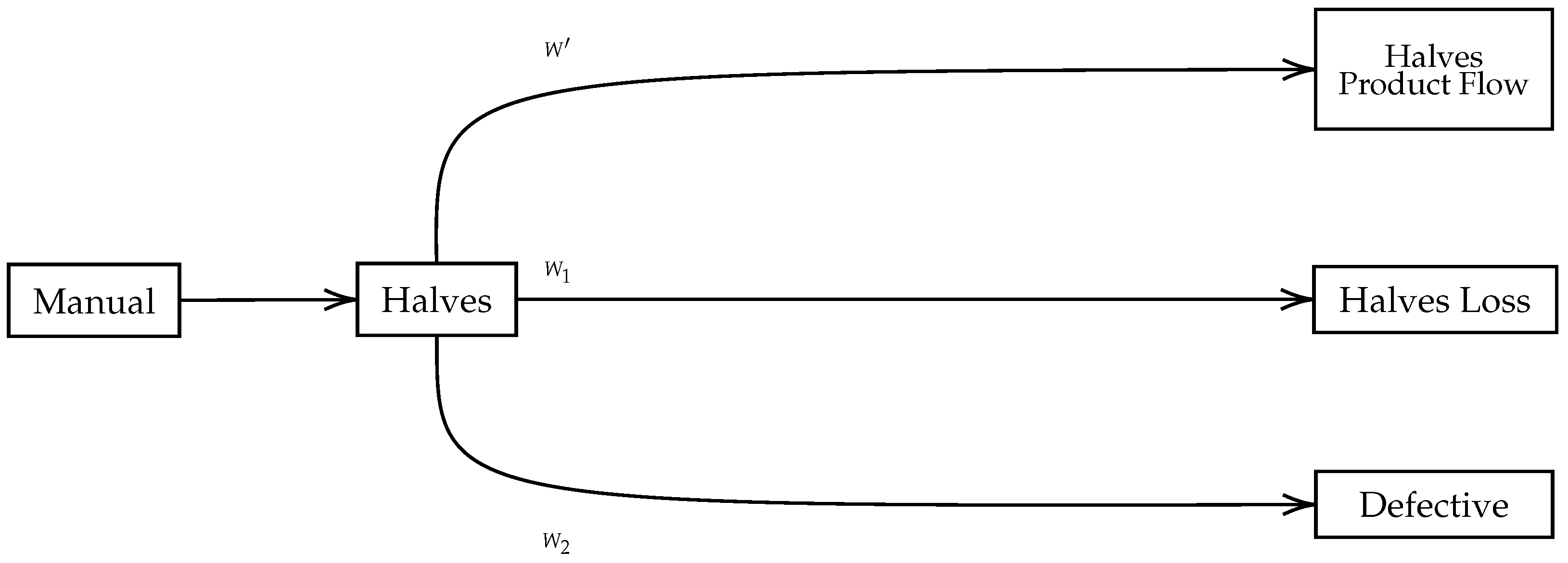 Agriculture 12 00430 g002