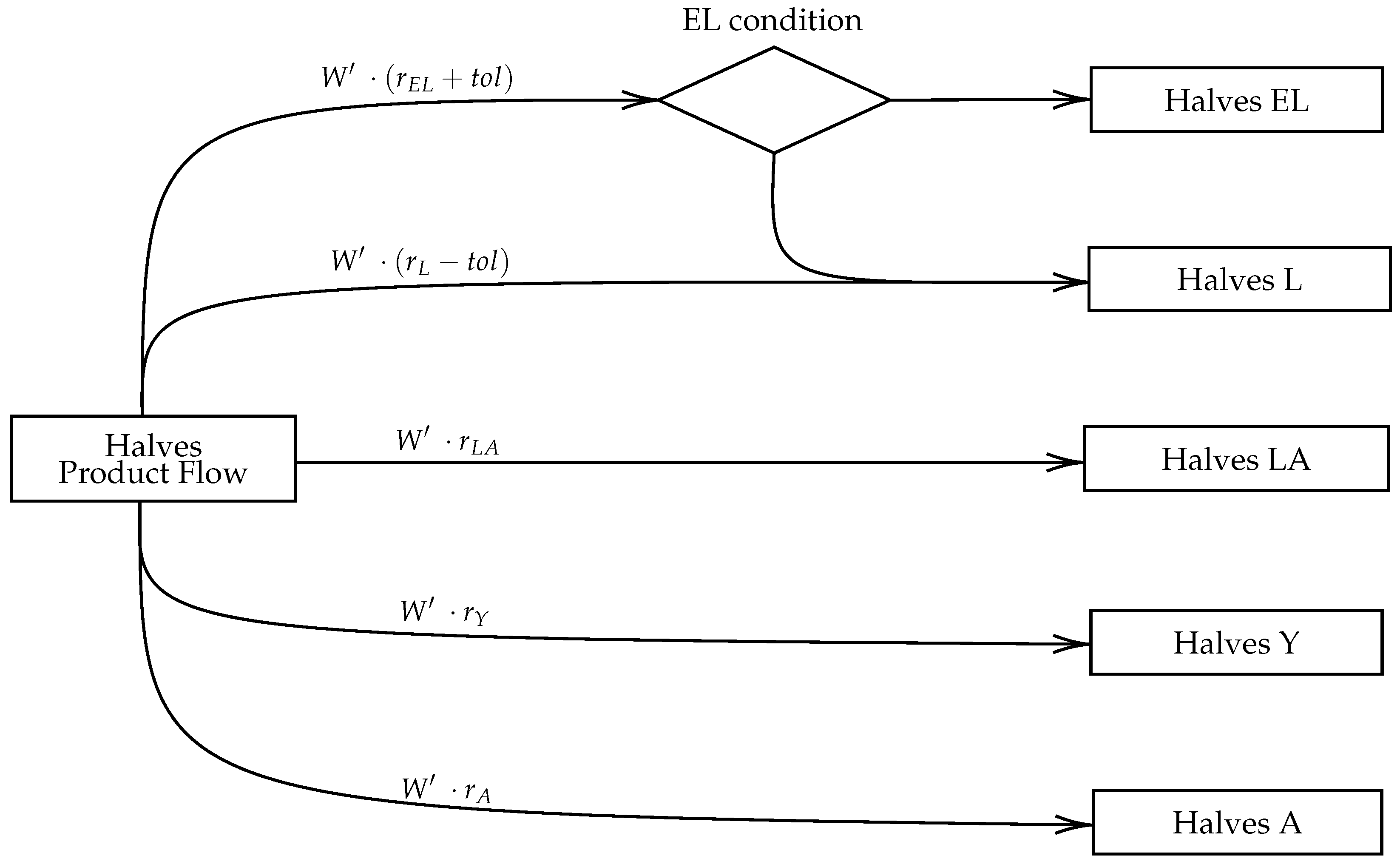 Agriculture 12 00430 g003