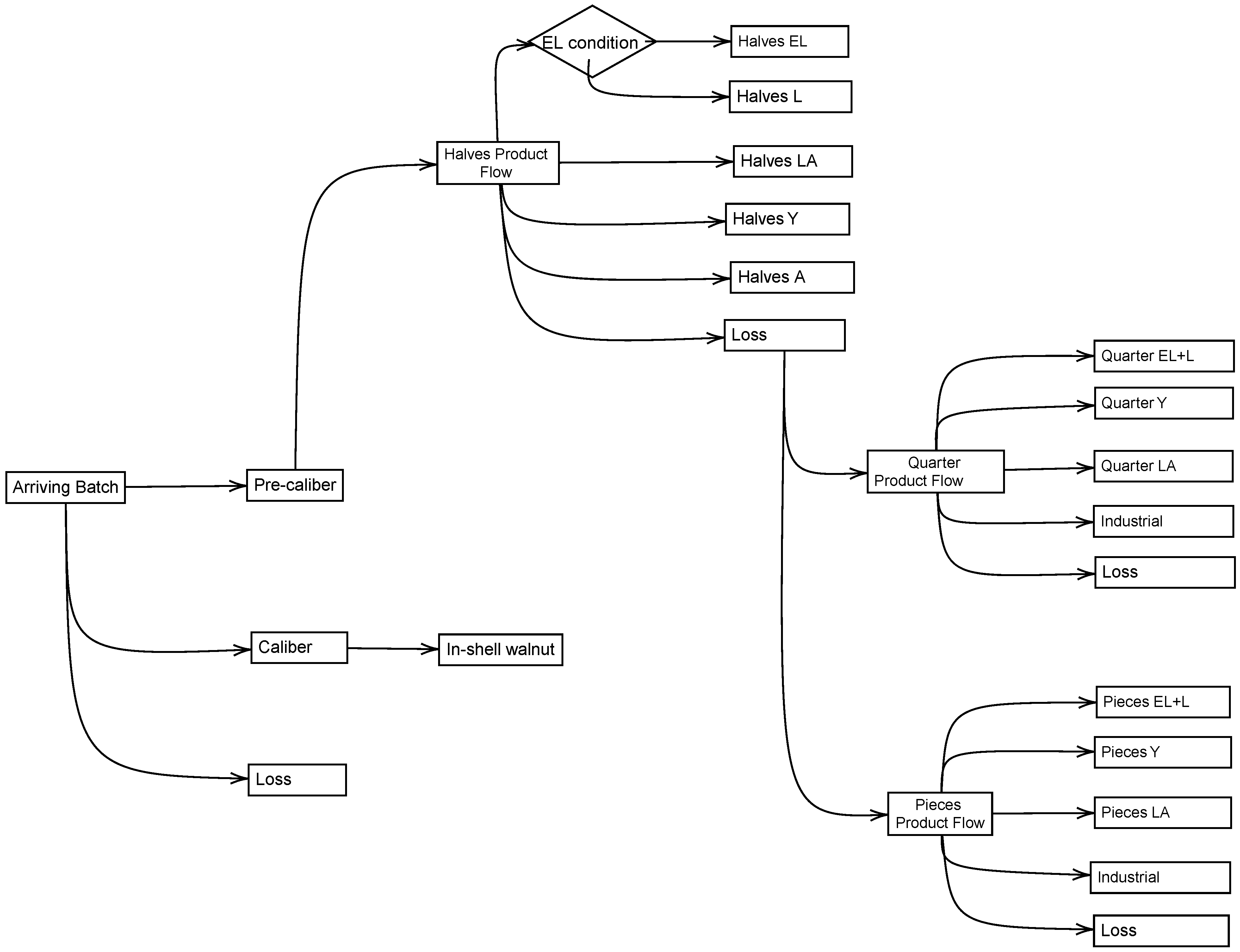 Agriculture 12 00430 g004