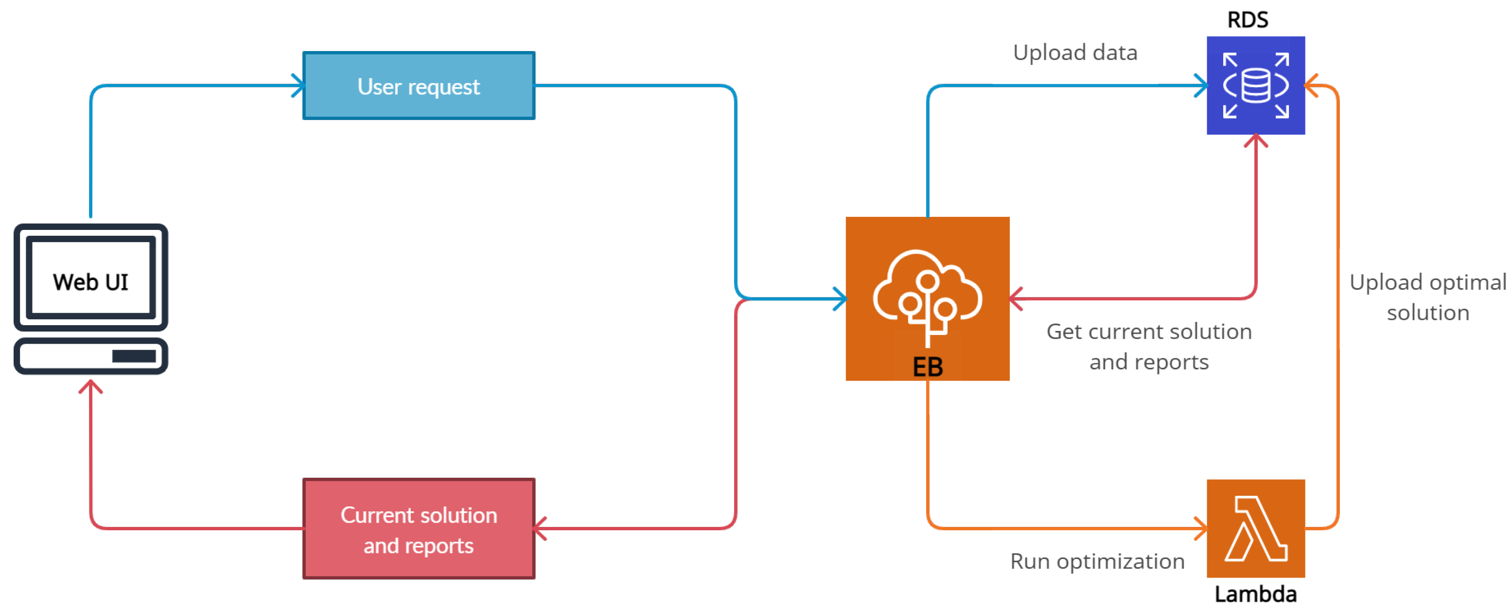 Agriculture 12 00430 g006