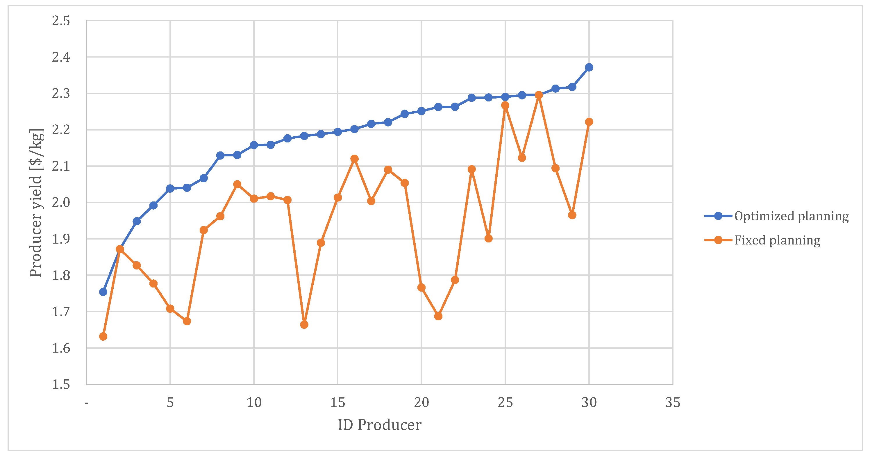Agriculture 12 00430 g010