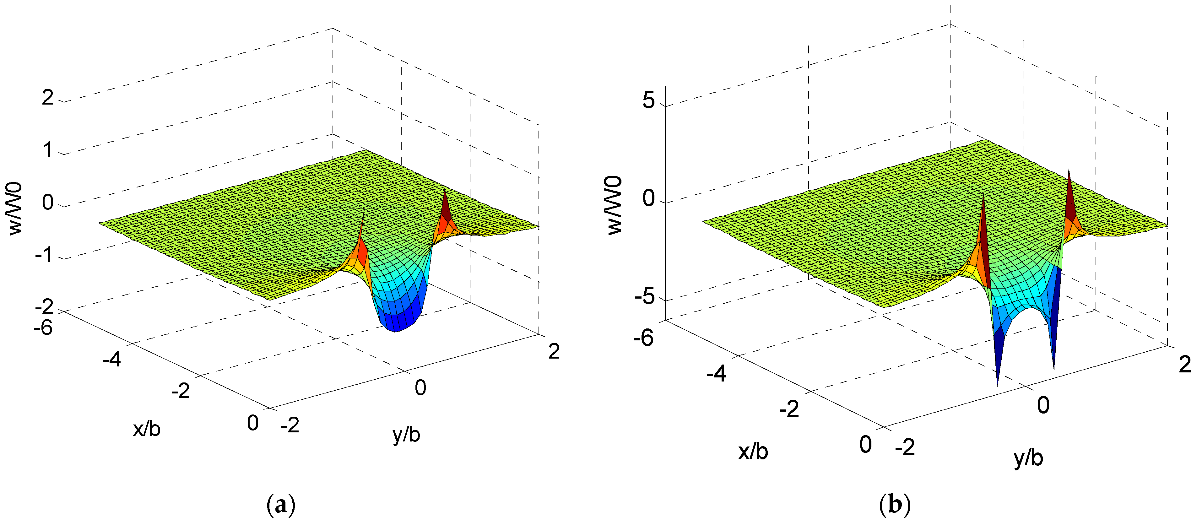 Agriculture 12 00433 g004a