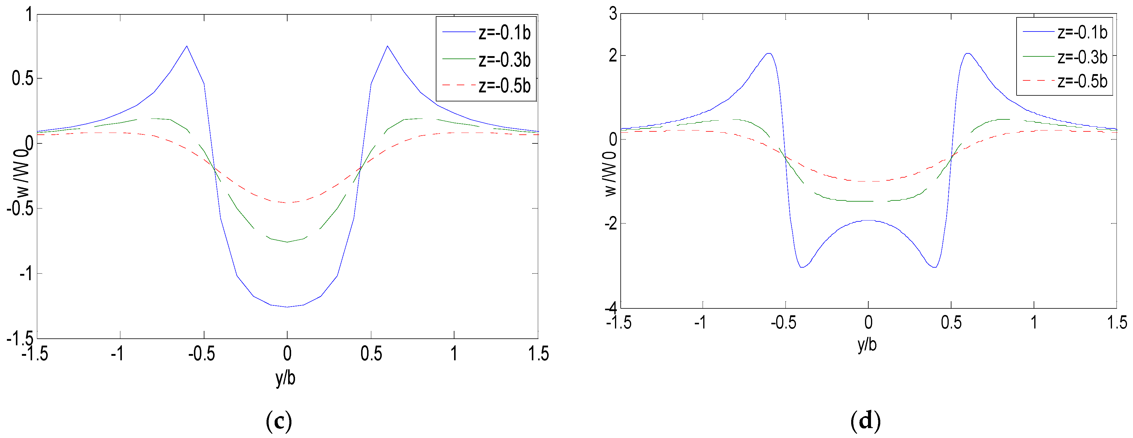 Agriculture 12 00433 g004b