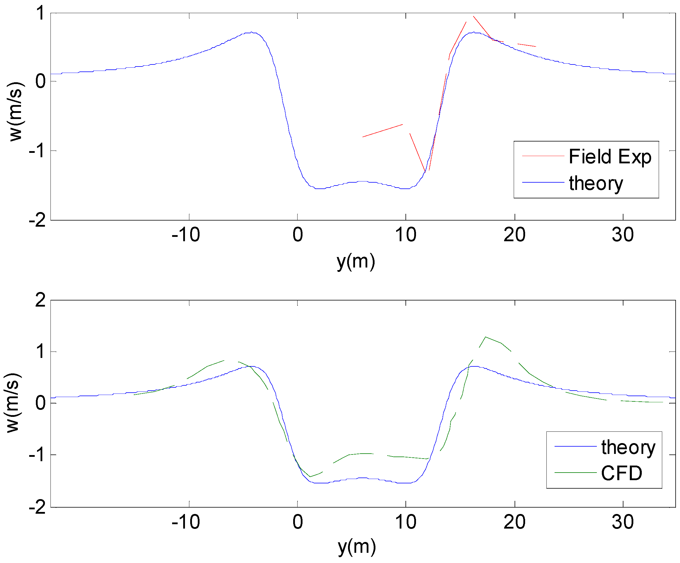 Agriculture 12 00433 g006