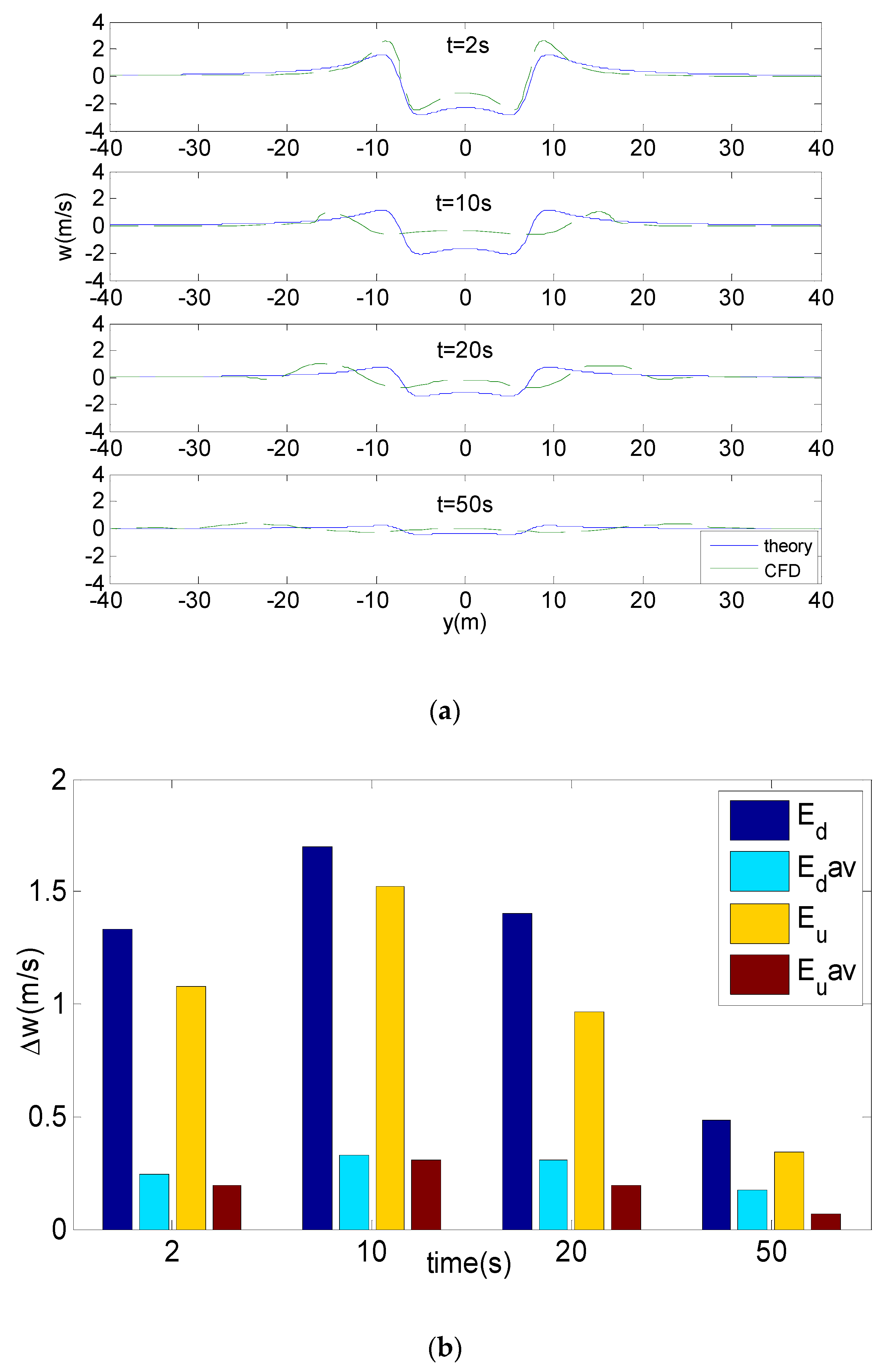 Agriculture 12 00433 g007a