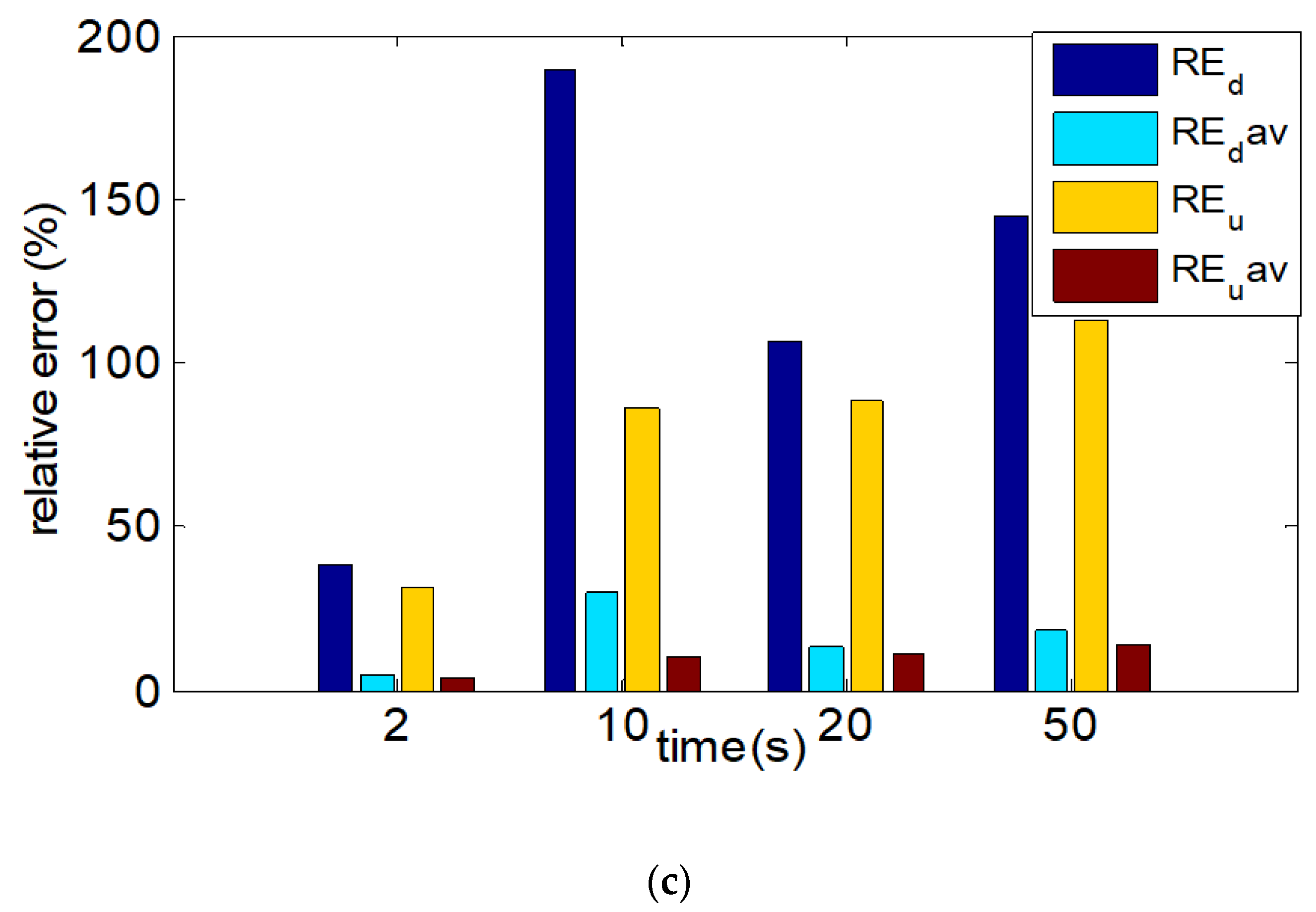 Agriculture 12 00433 g007b