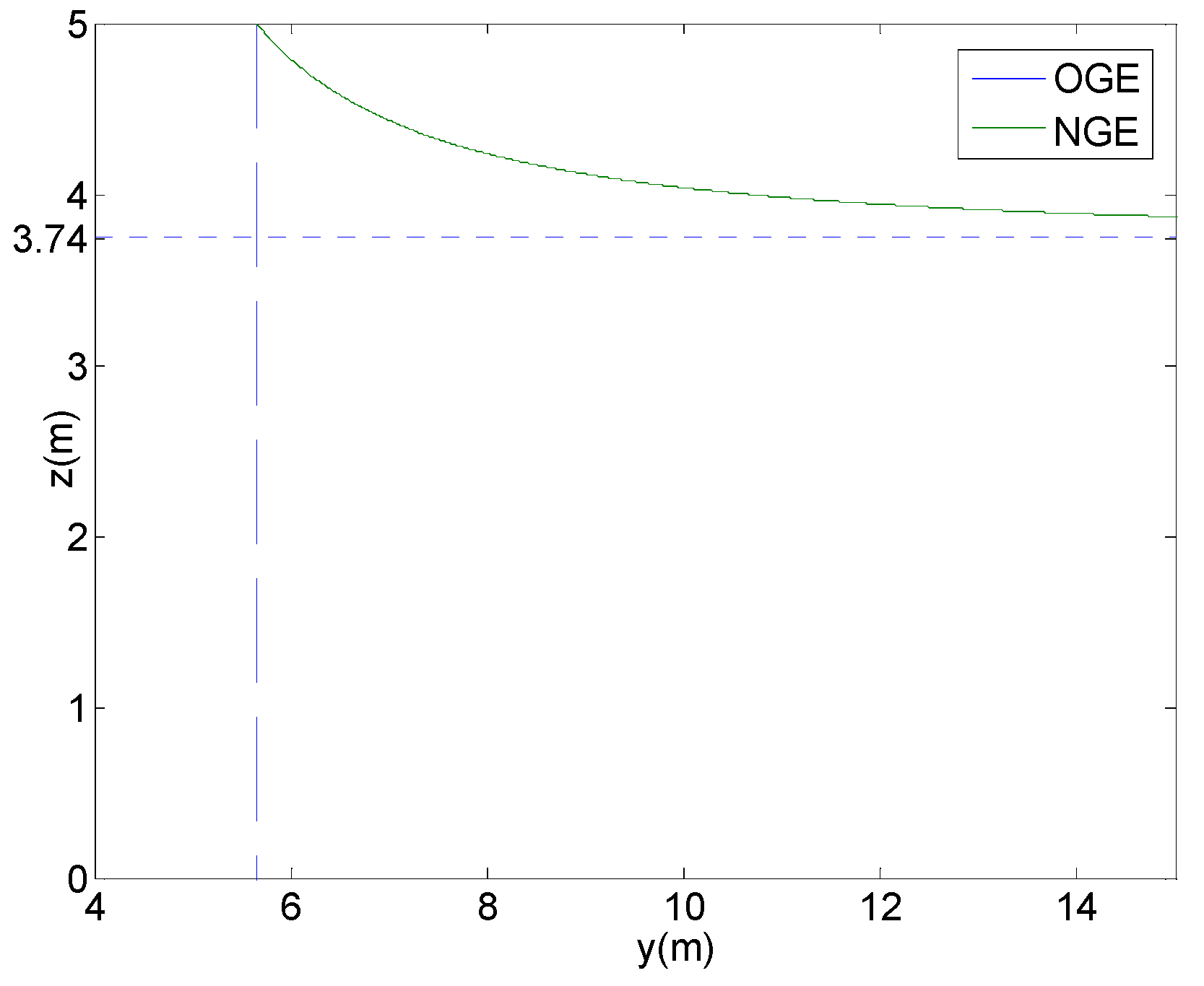 Agriculture 12 00433 g008