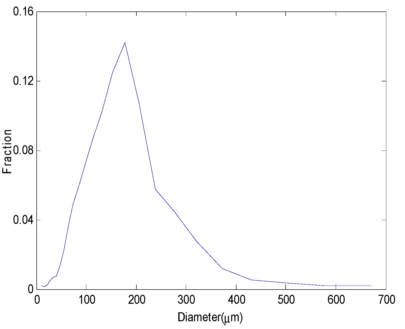 Agriculture 12 00433 g010
