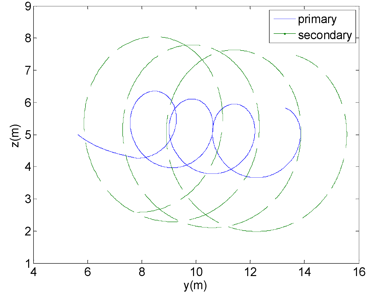 Agriculture 12 00433 g014