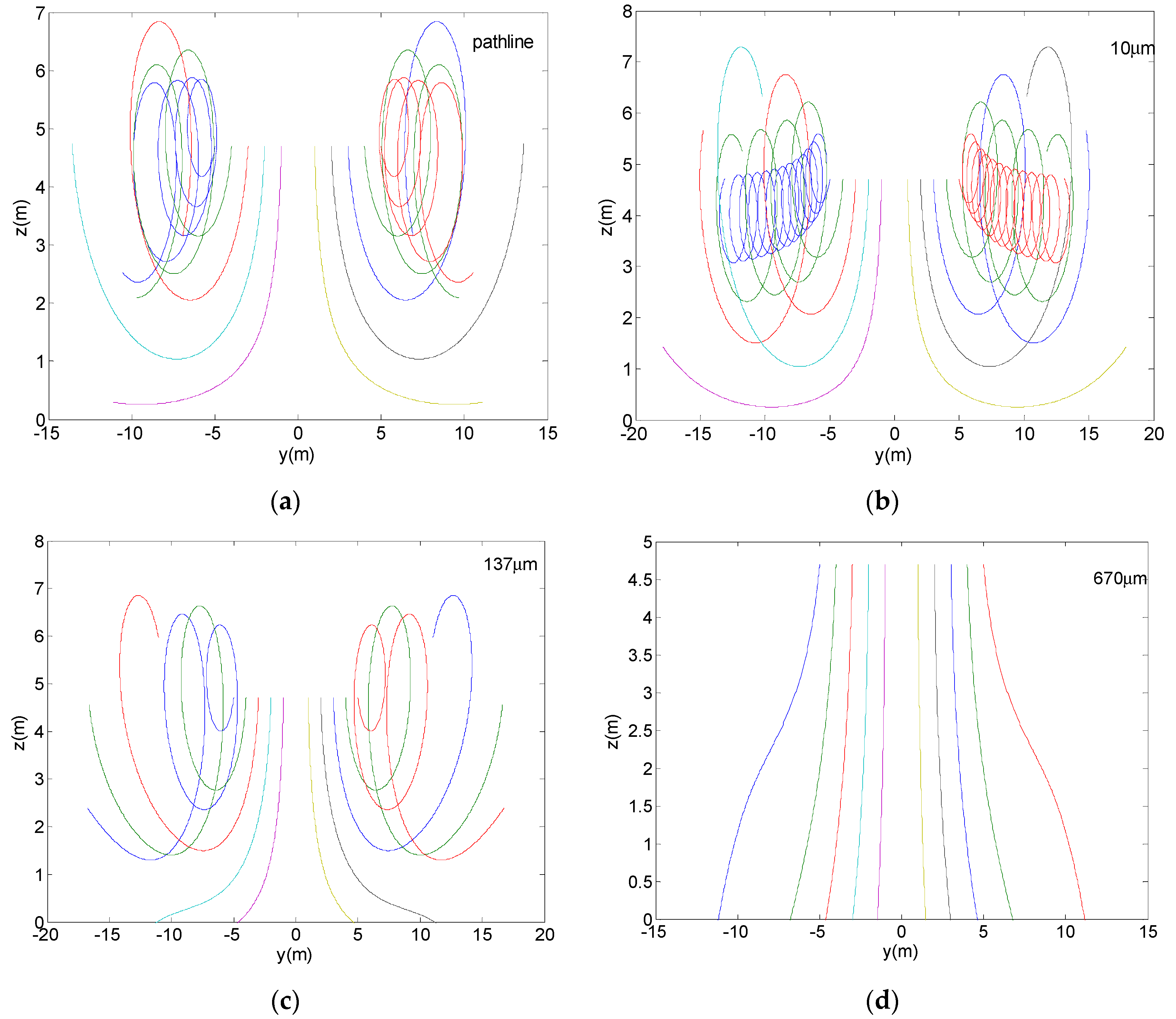 Agriculture 12 00433 g015