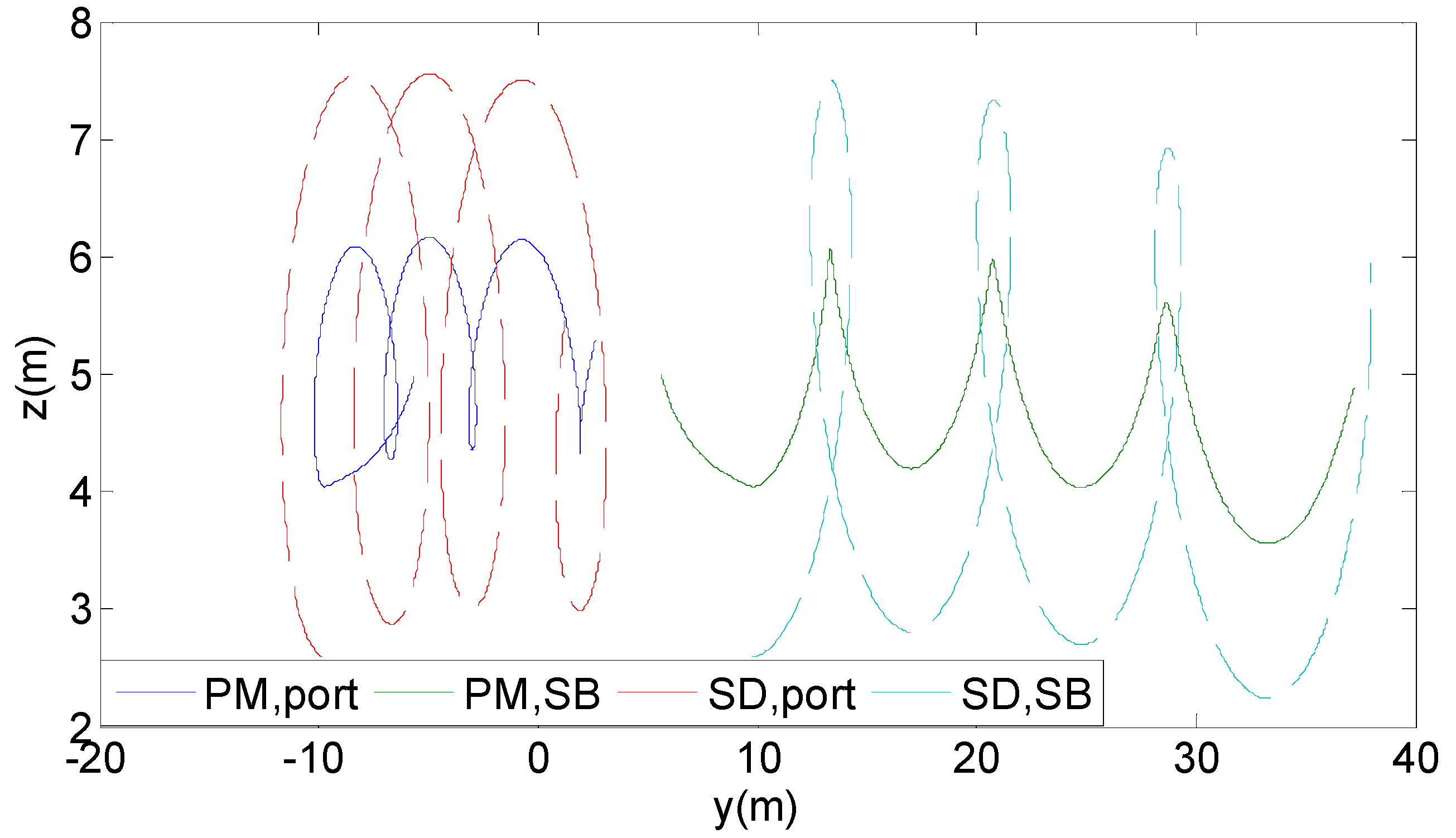 Agriculture 12 00433 g016