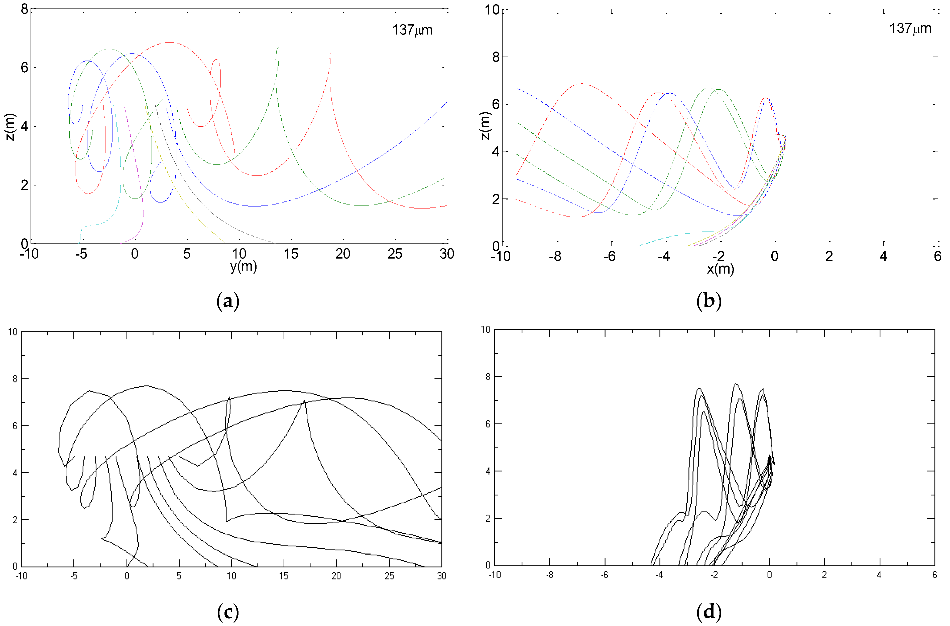 Agriculture 12 00433 g018