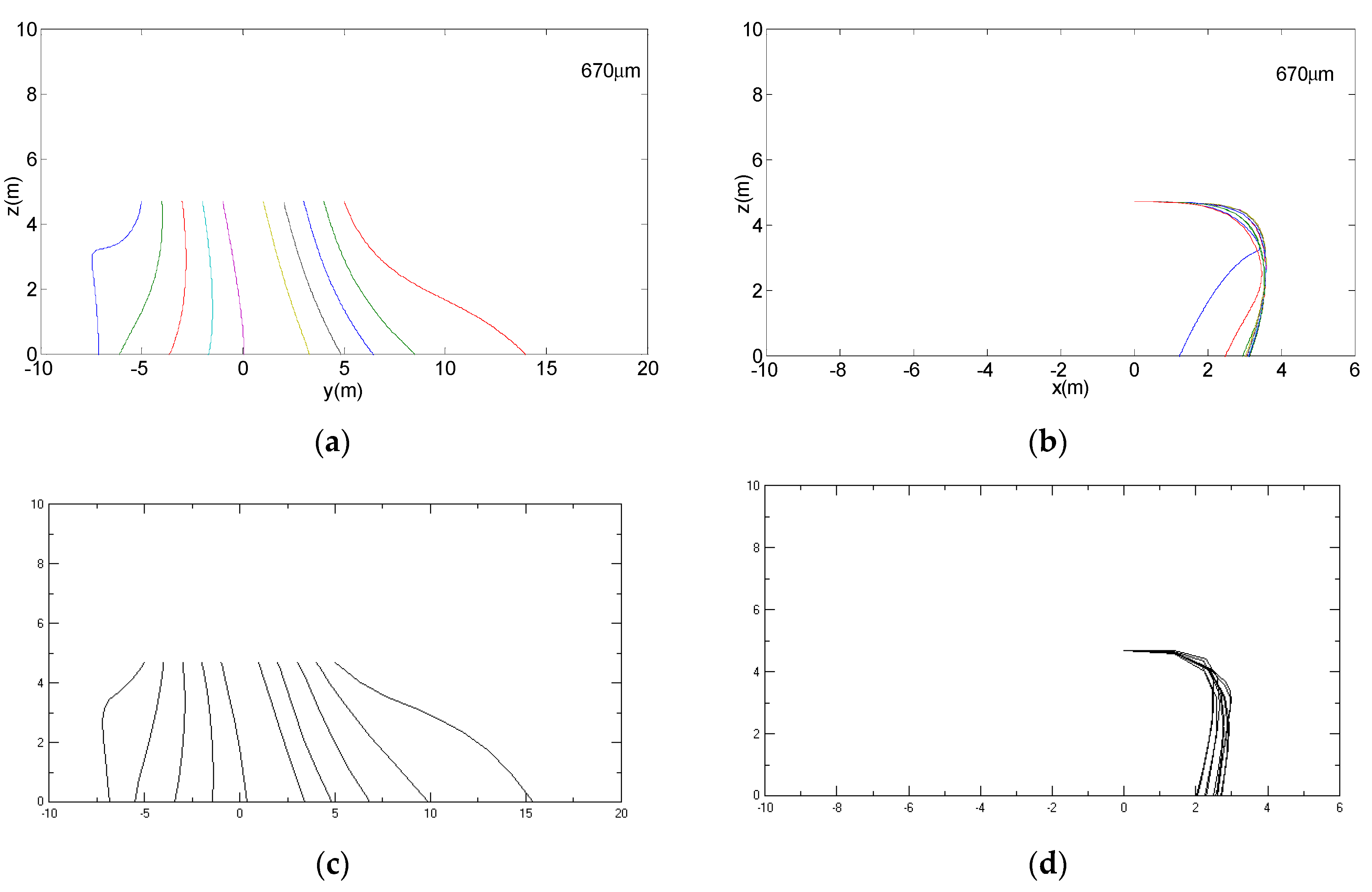 Agriculture 12 00433 g019