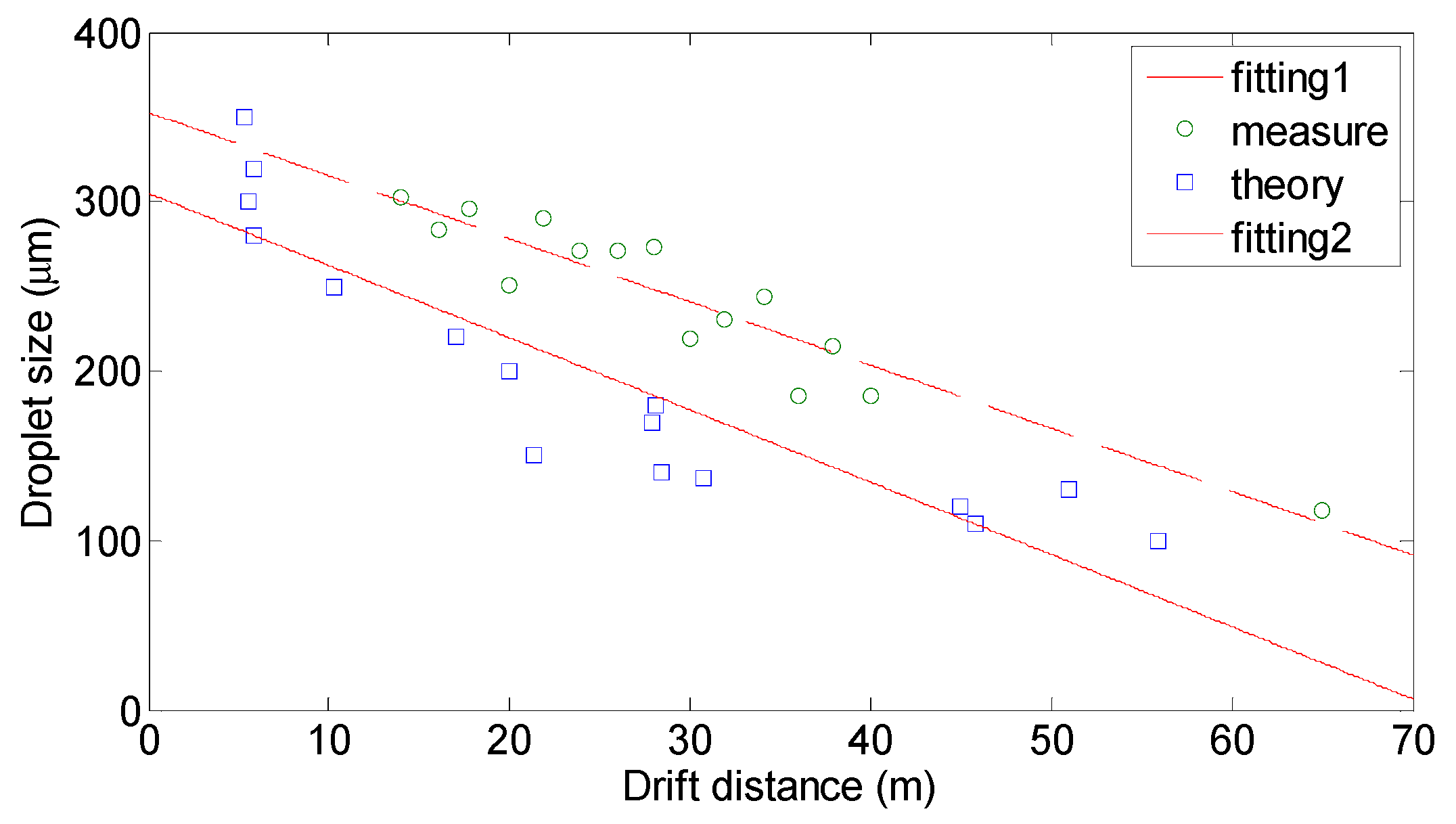 Agriculture 12 00433 g022