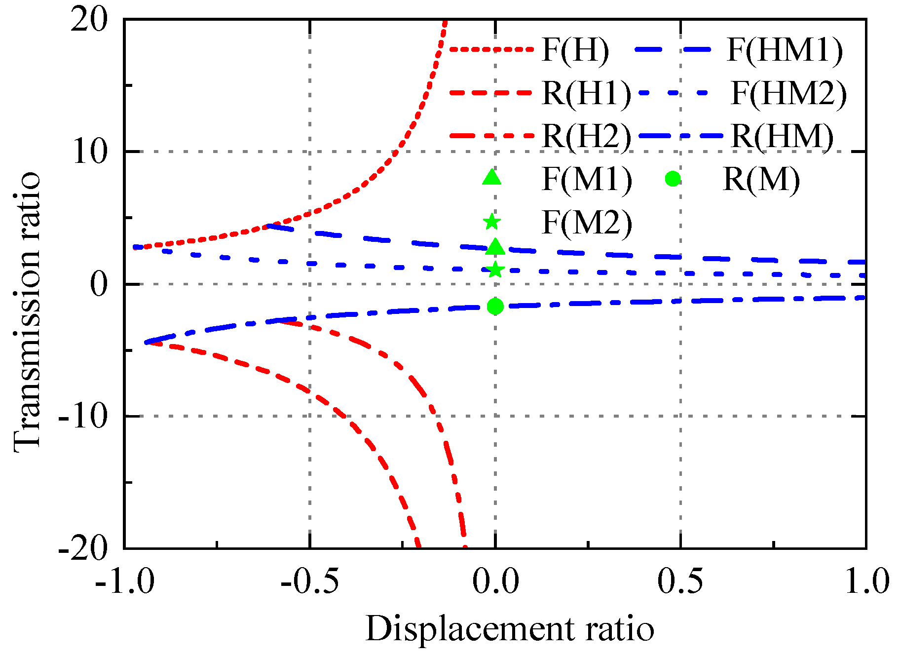 Agriculture 12 00436 g002 Agriculture 12 00436 g002