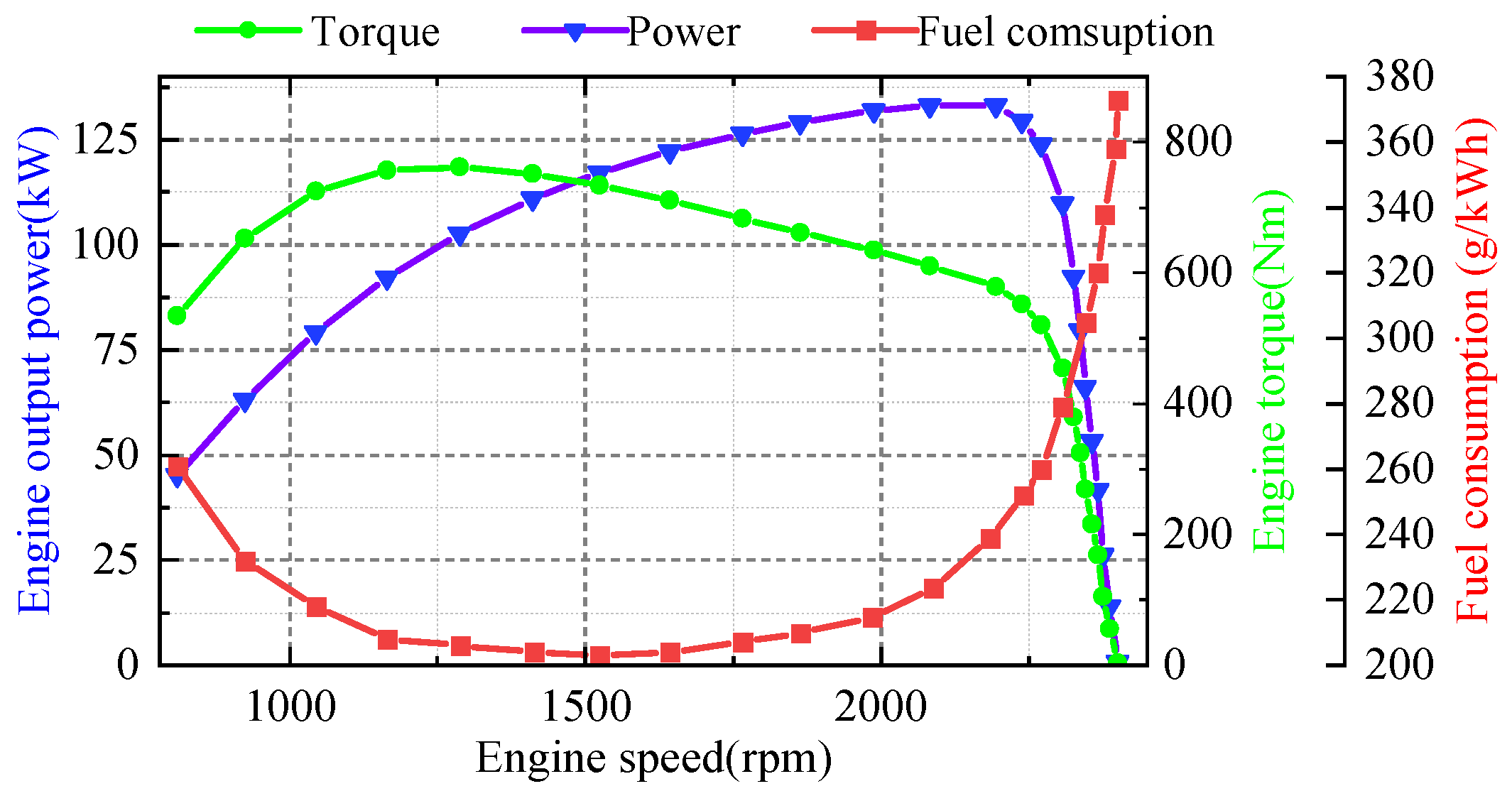 Agriculture 12 00436 g003 Agriculture 12 00436 g003