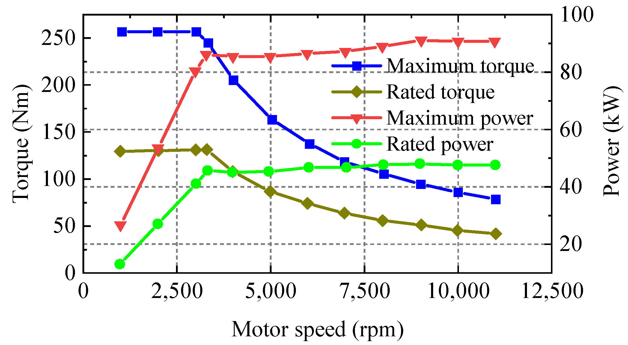 Agriculture 12 00436 g004 Agriculture 12 00436 g004