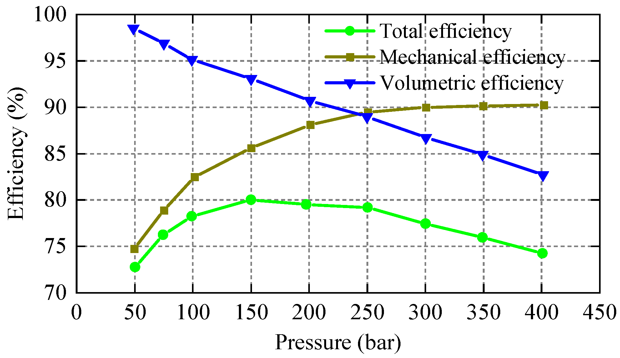Agriculture 12 00436 g007 Agriculture 12 00436 g007
