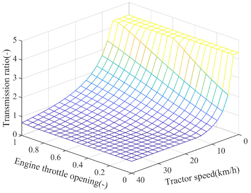 Agriculture 12 00436 g009 Agriculture 12 00436 g009