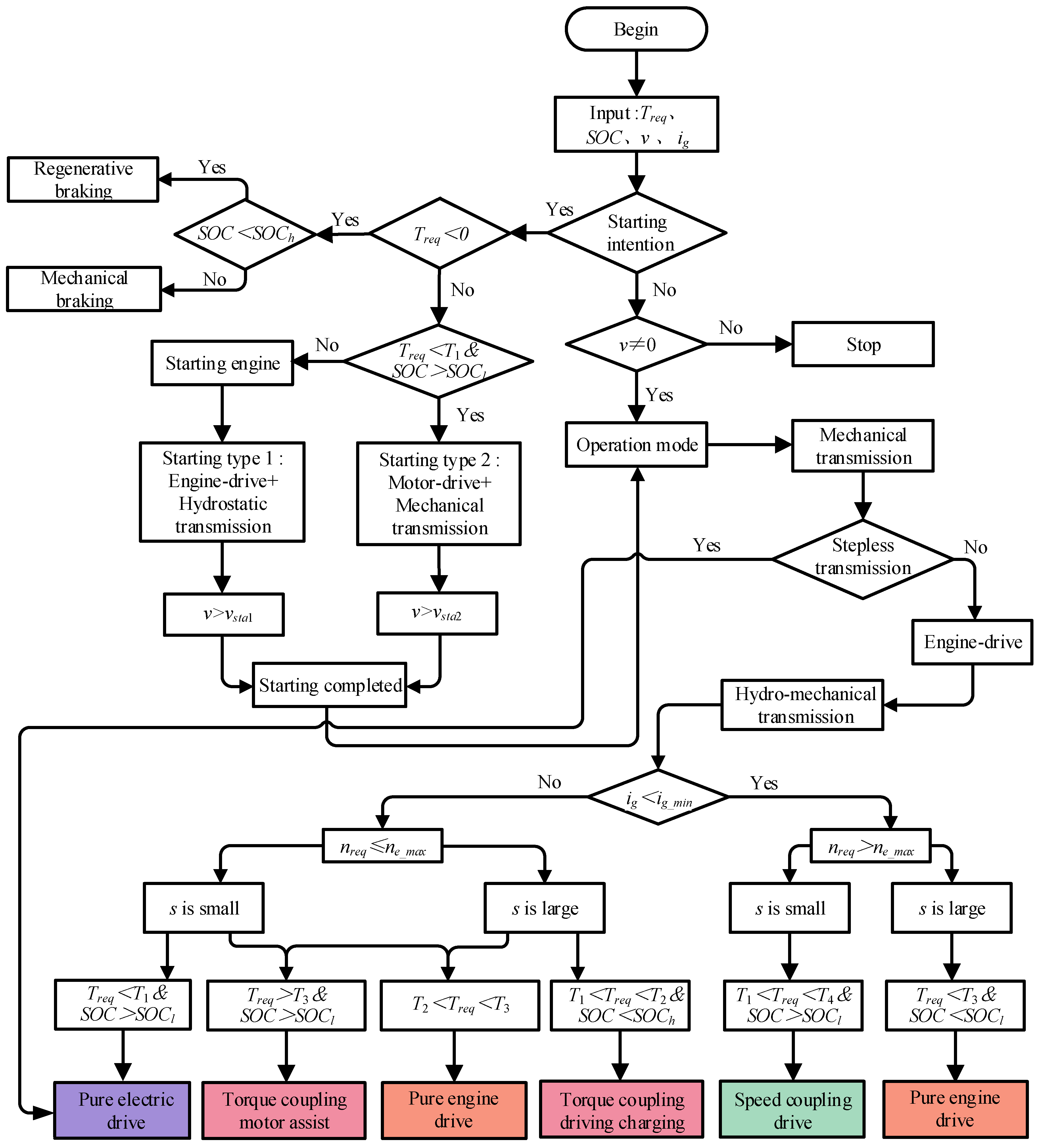 Agriculture 12 00436 g010 Agriculture 12 00436 g010