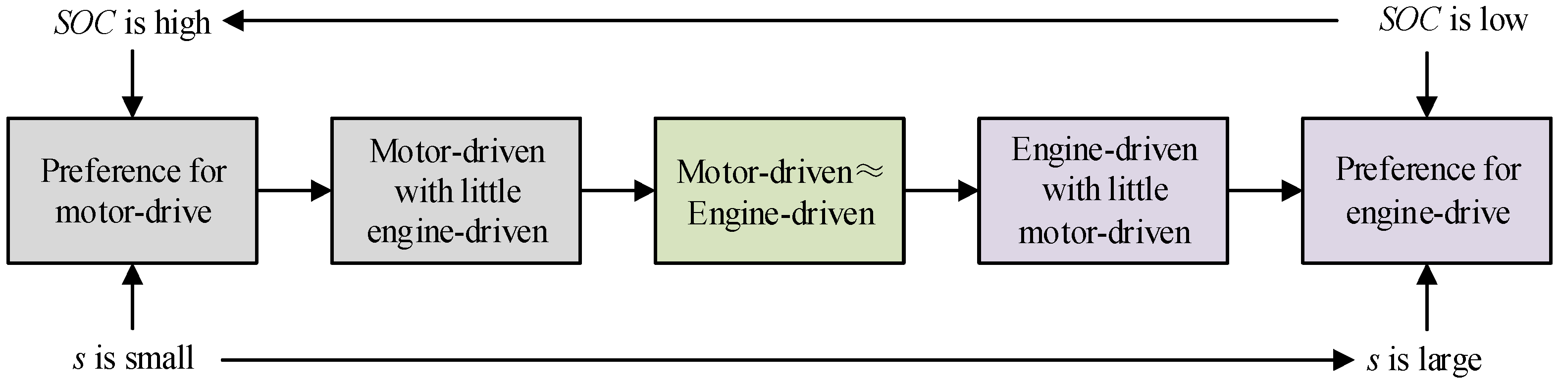 Agriculture 12 00436 g011 Agriculture 12 00436 g011