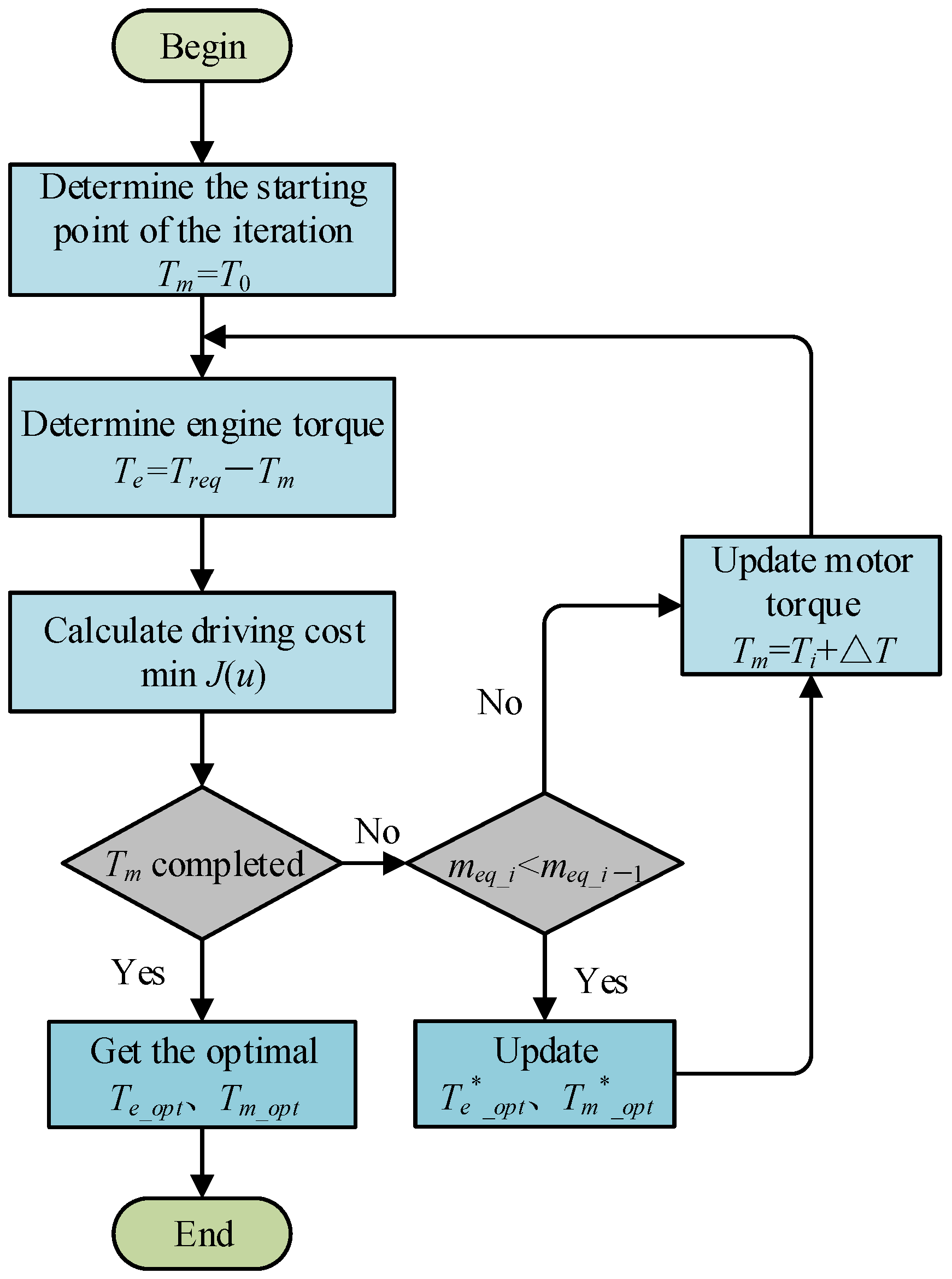 Agriculture 12 00436 g012 Agriculture 12 00436 g012