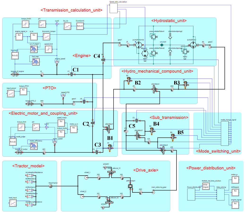 Agriculture 12 00436 g013 Agriculture 12 00436 g013