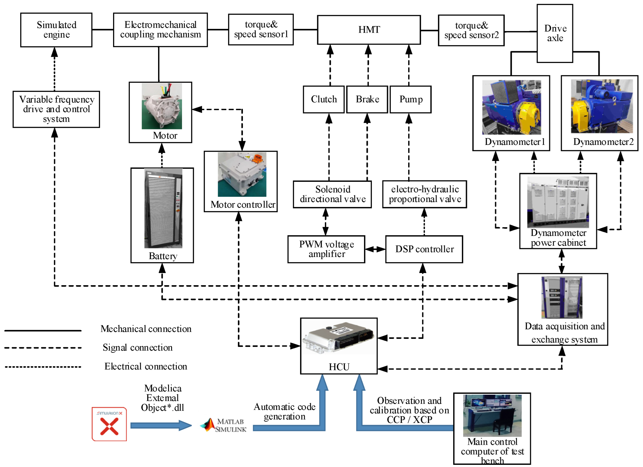 Agriculture 12 00436 g015 Agriculture 12 00436 g015