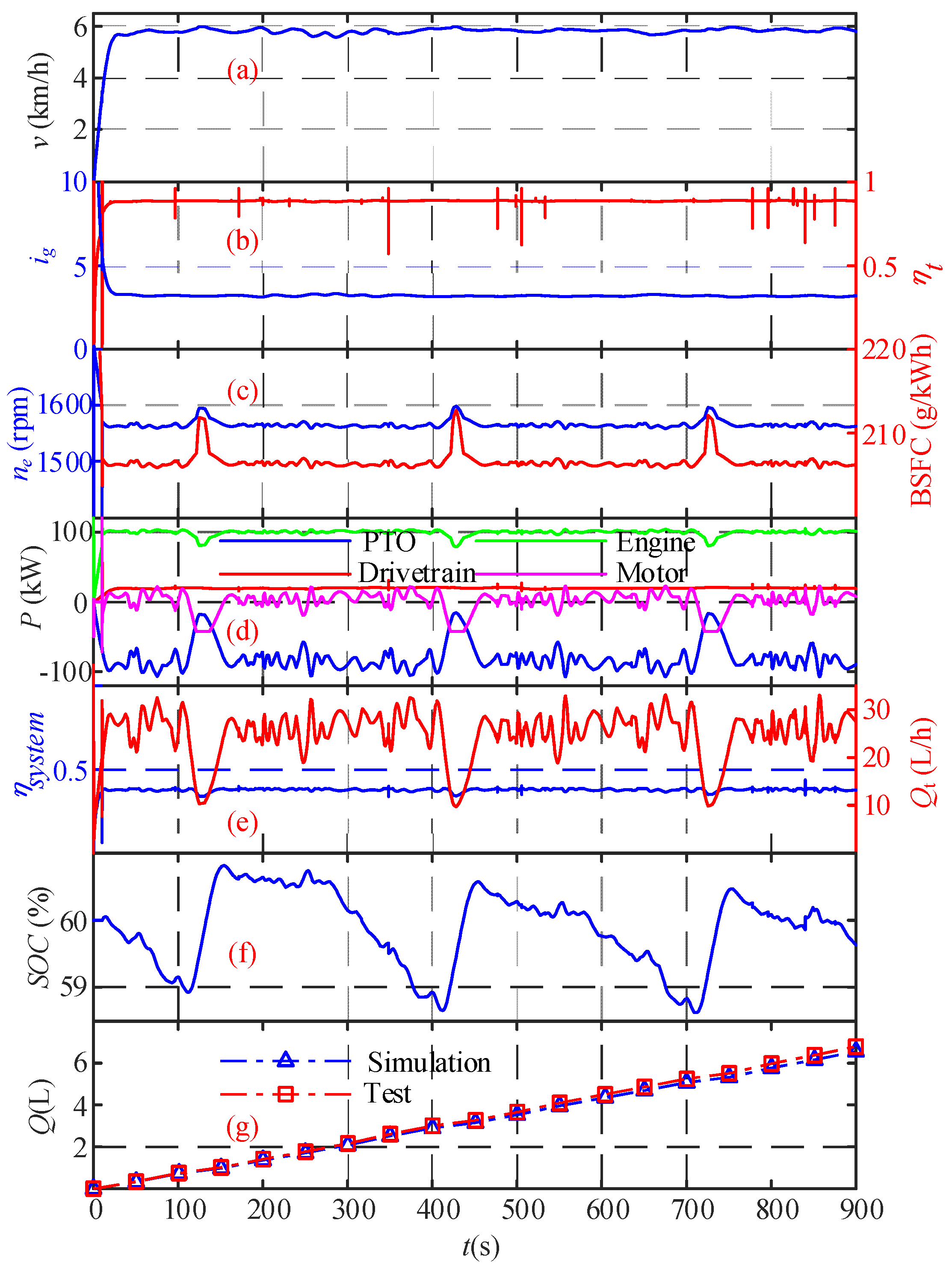 Agriculture 12 00436 g019 Agriculture 12 00436 g019