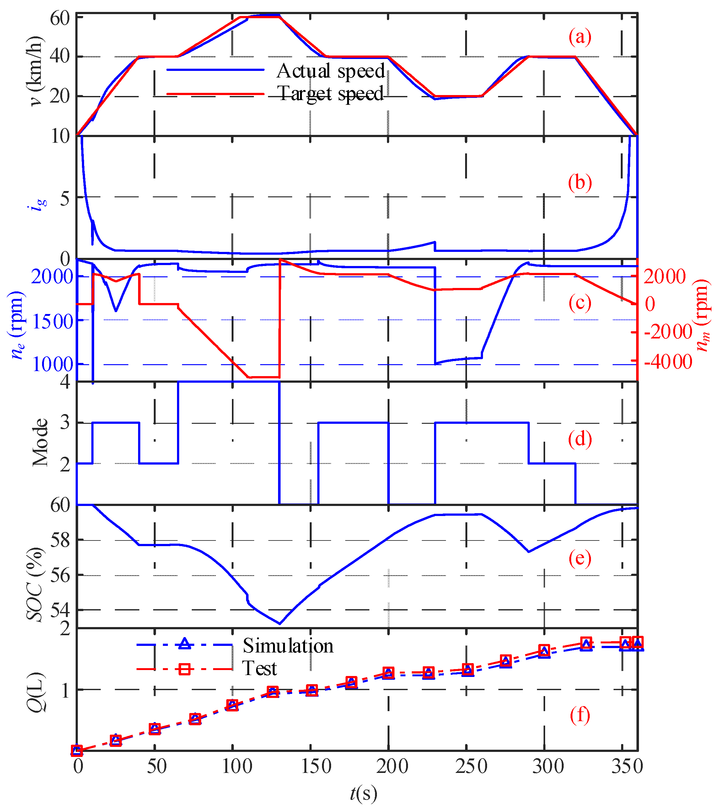 Agriculture 12 00436 g020 Agriculture 12 00436 g020