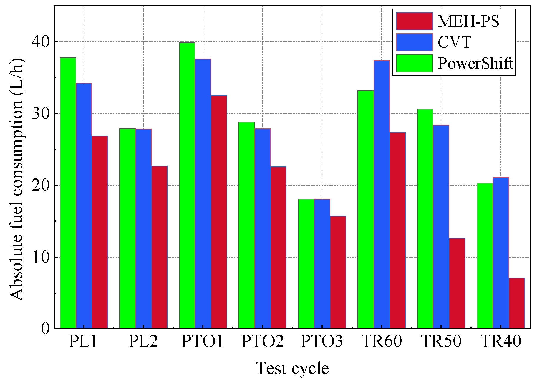 Agriculture 12 00436 g022 Agriculture 12 00436 g022