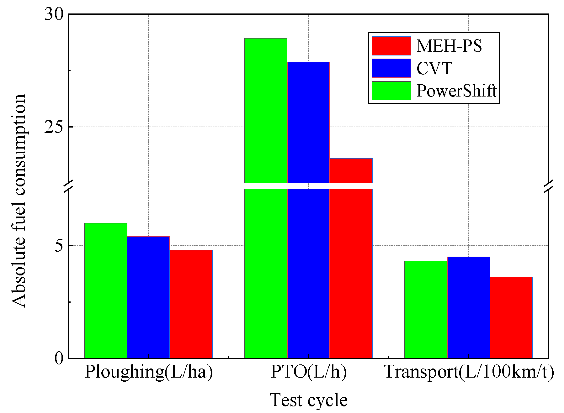 Agriculture 12 00436 g023 Agriculture 12 00436 g023