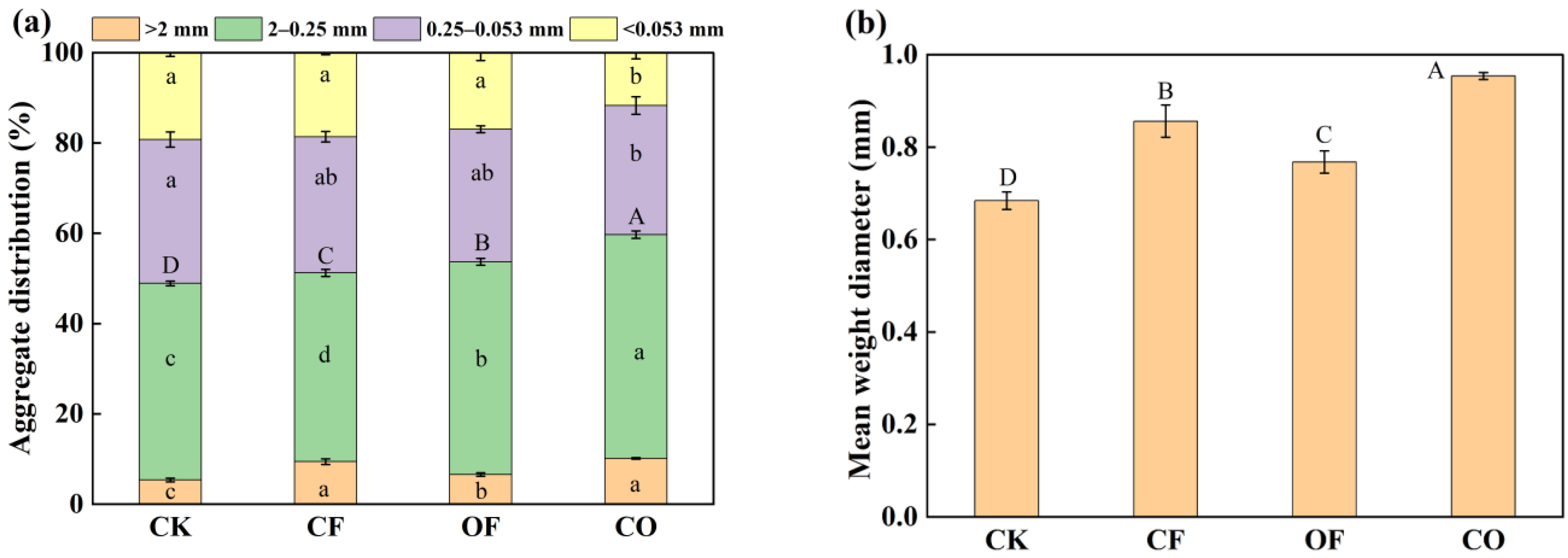 Agriculture 12 00440 g001
