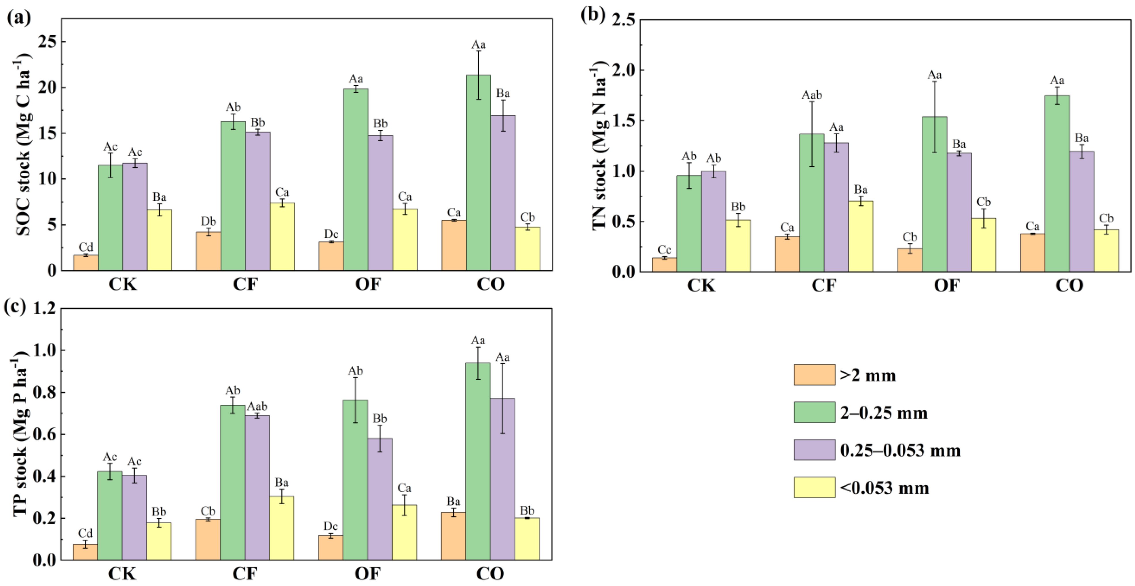 Agriculture 12 00440 g003