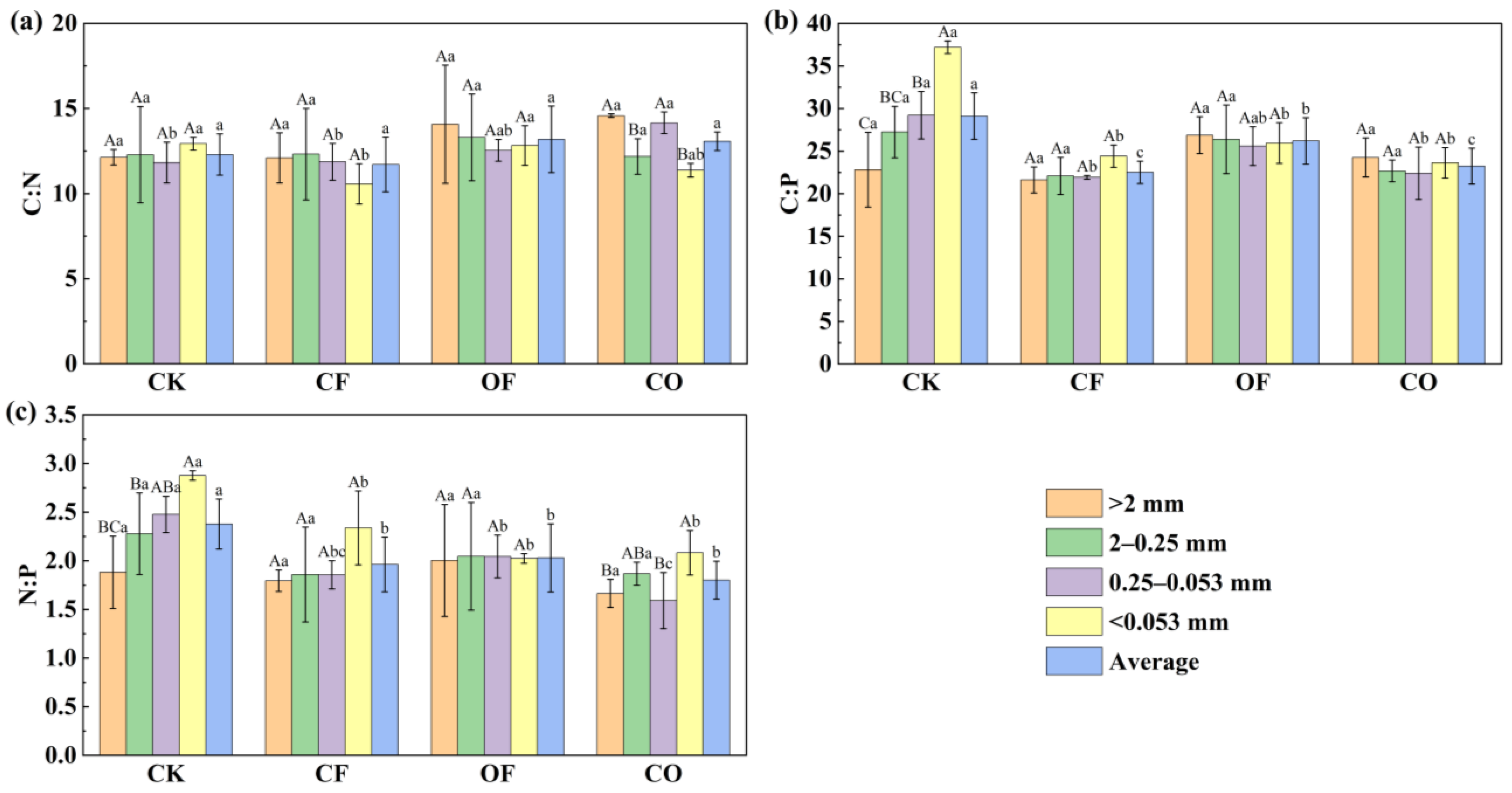 Agriculture 12 00440 g004