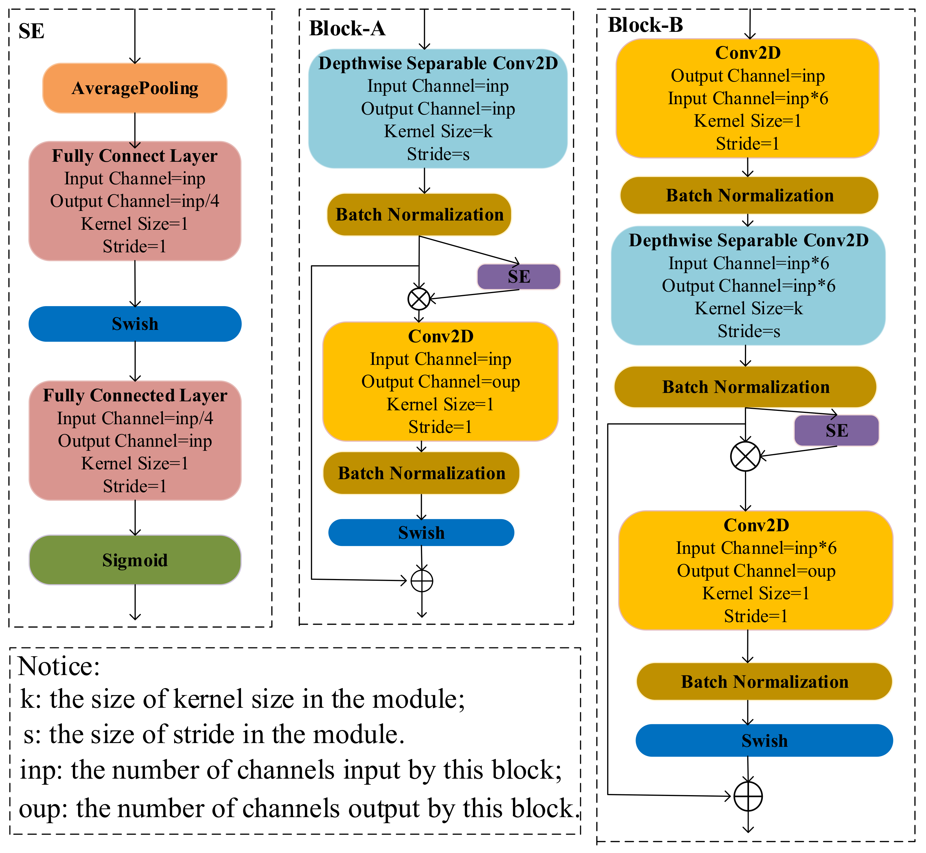 Agriculture 12 00452 g003
